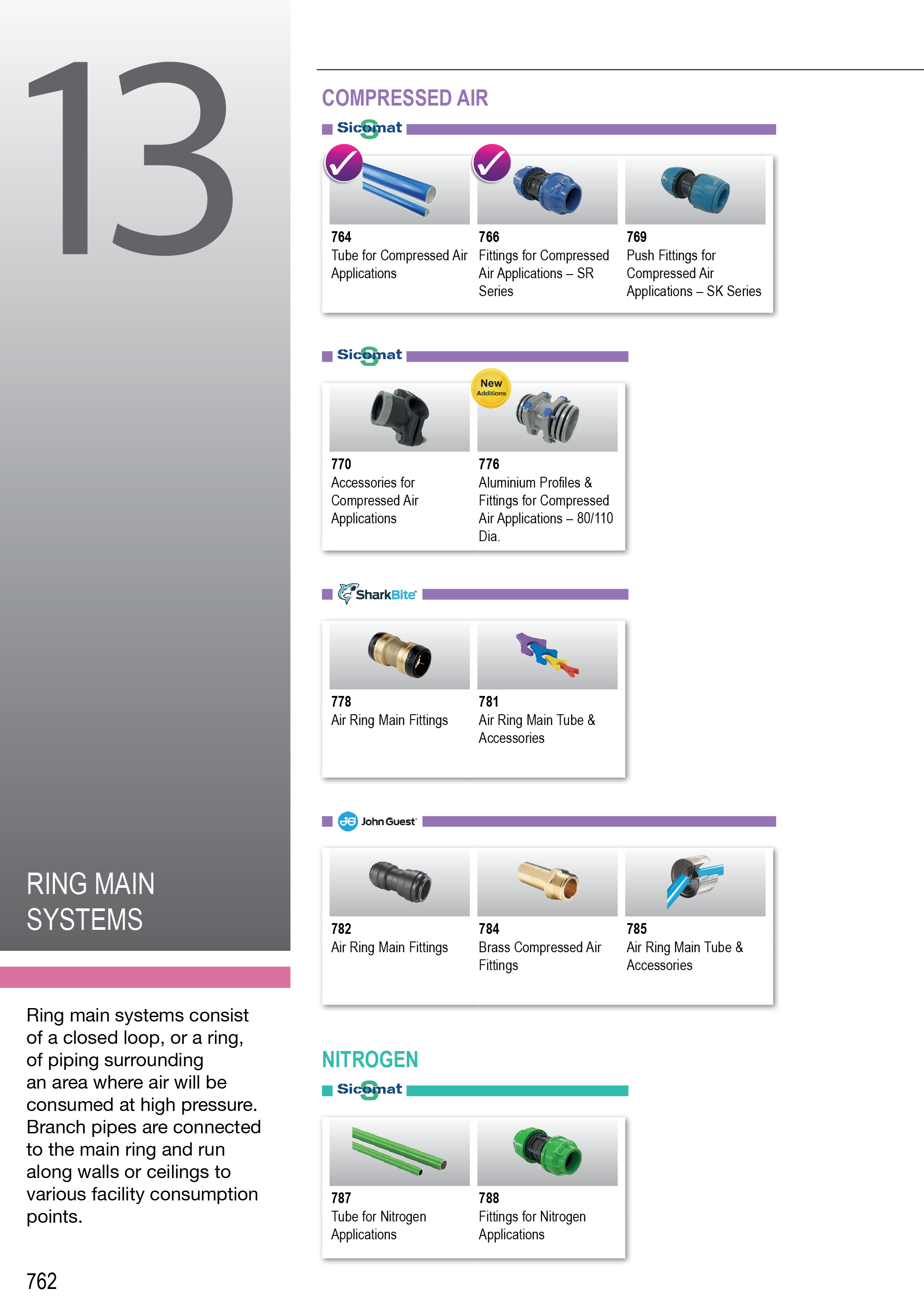 Ring Main Systems