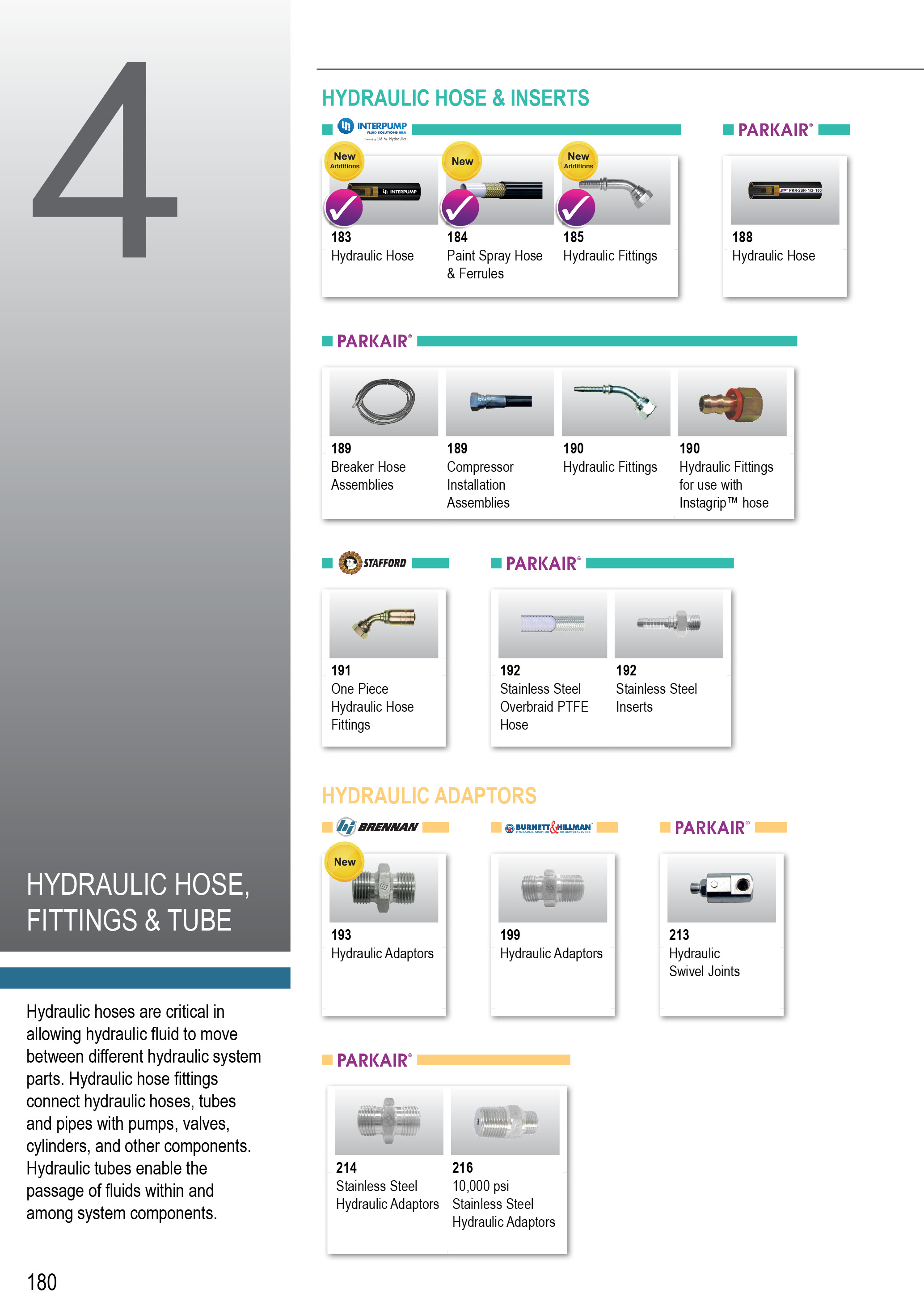 Hydraulic Hose, Fittings & Tube