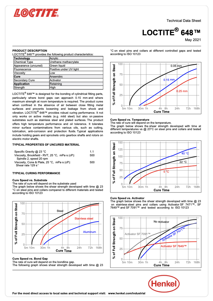 648 Series Retaining Compound TDS