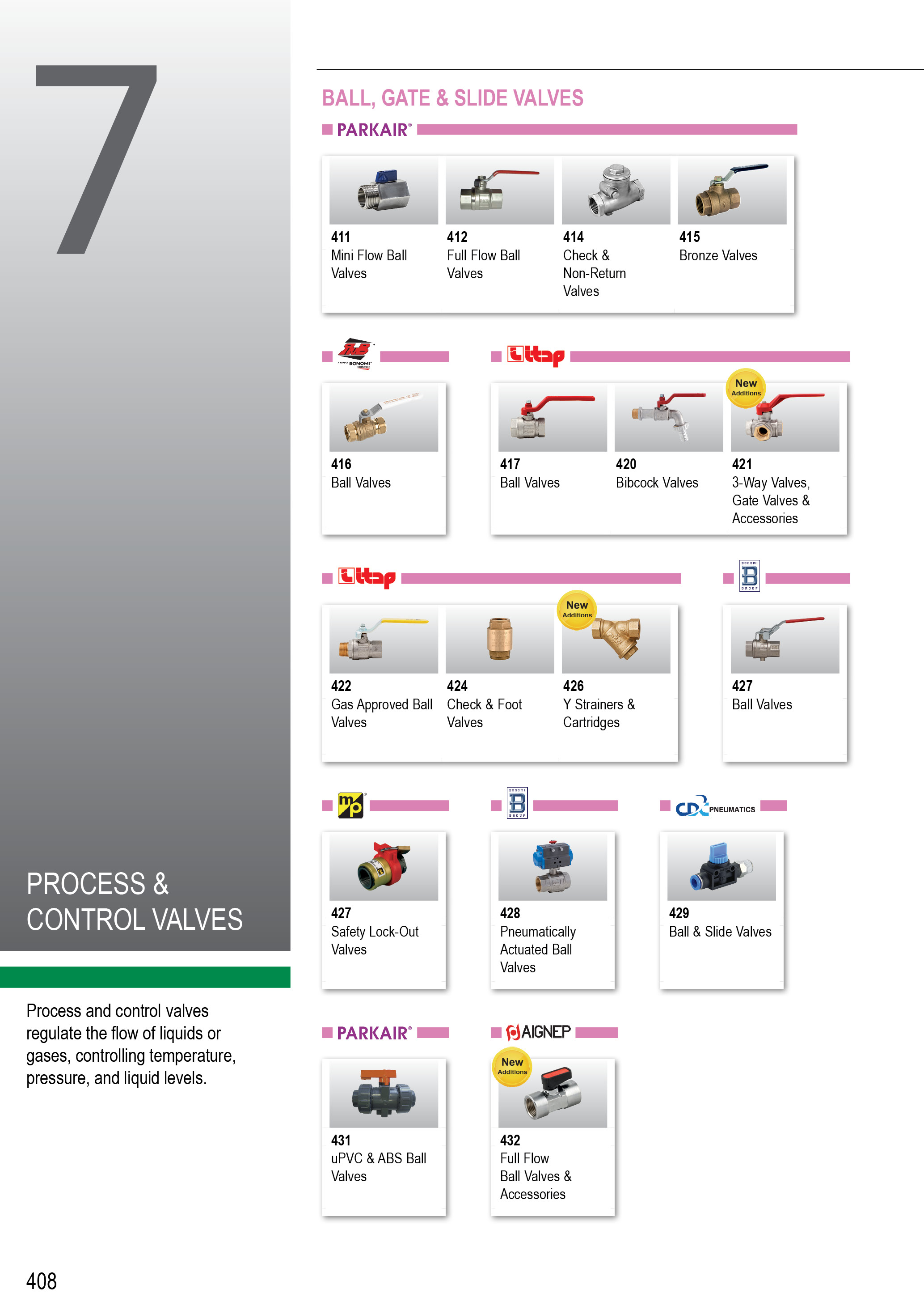 Process & Control Valves