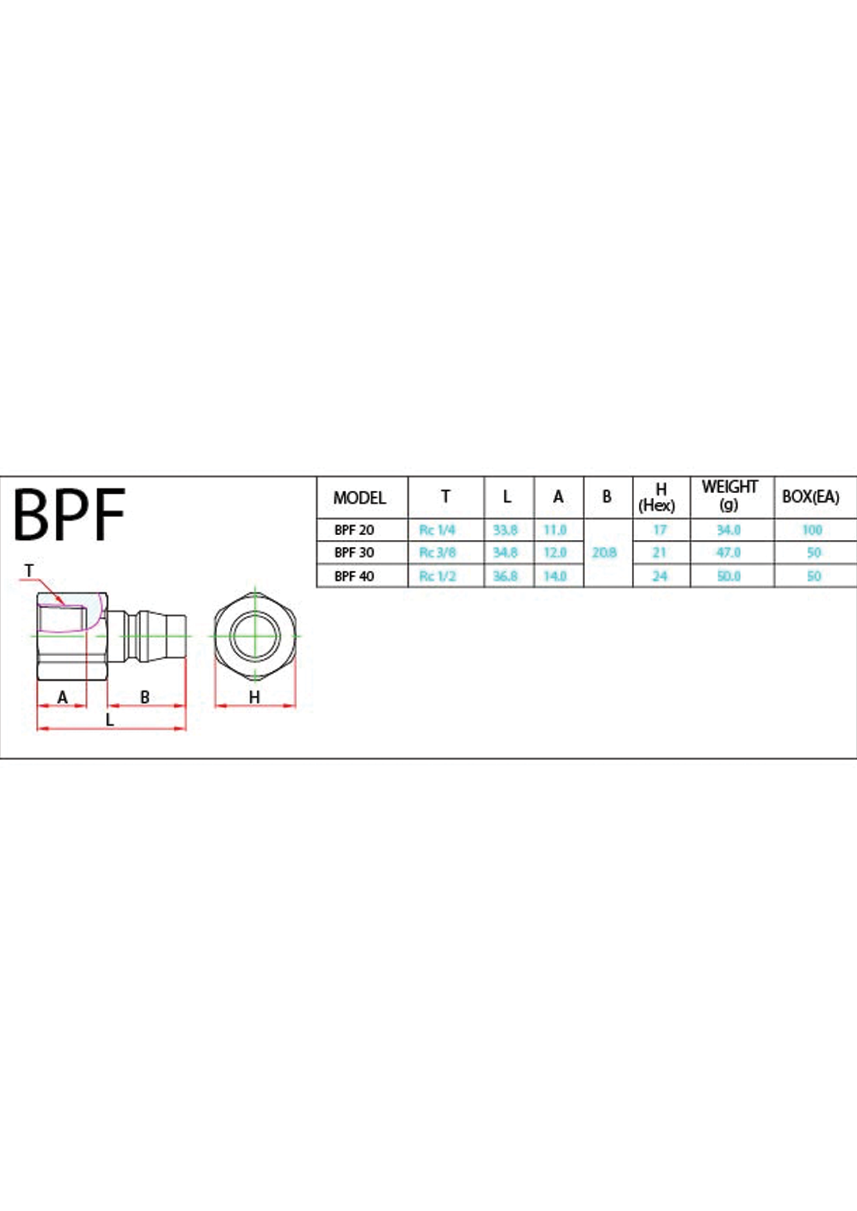 BPF Data Sheet