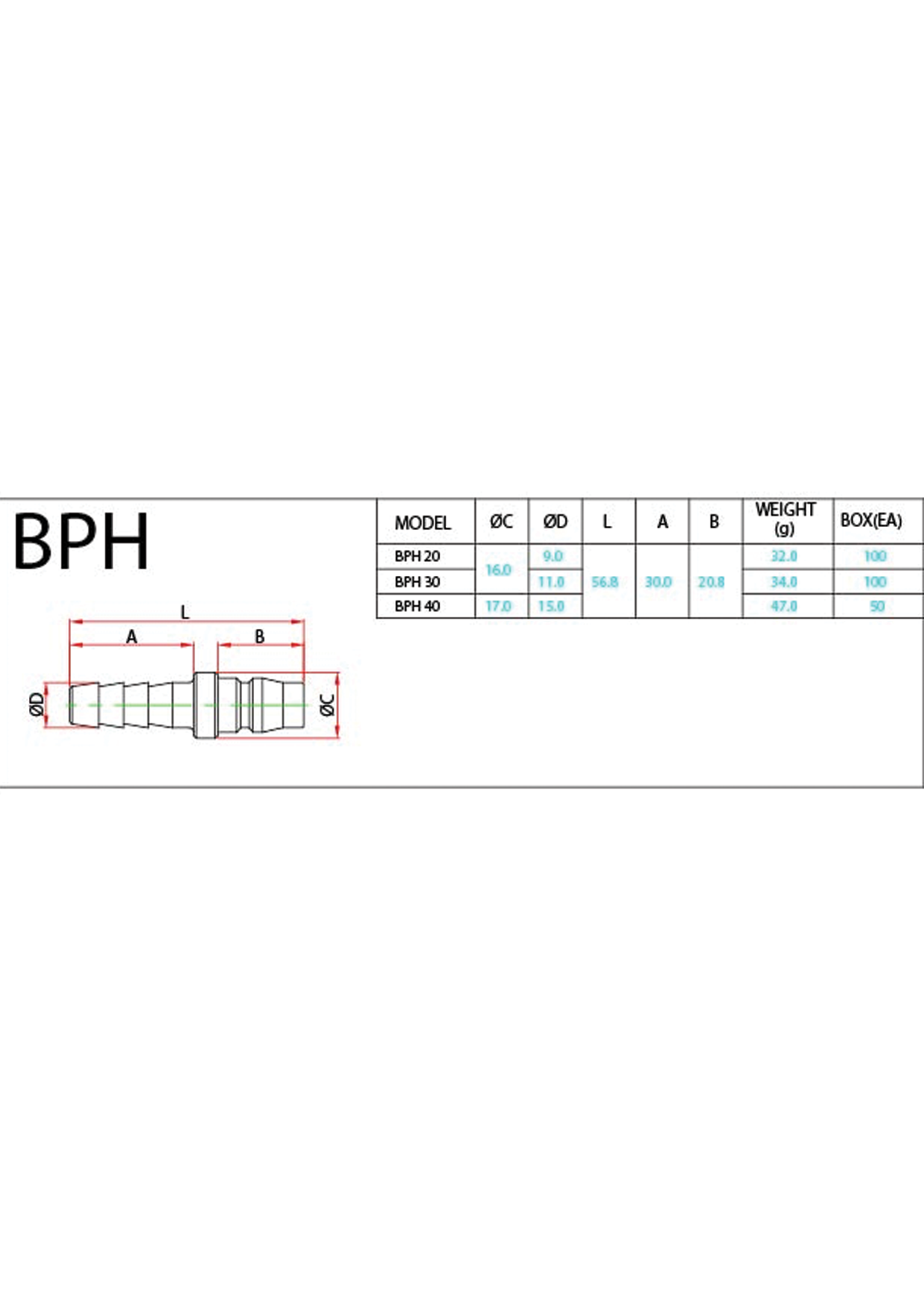 BPH Data Sheet
