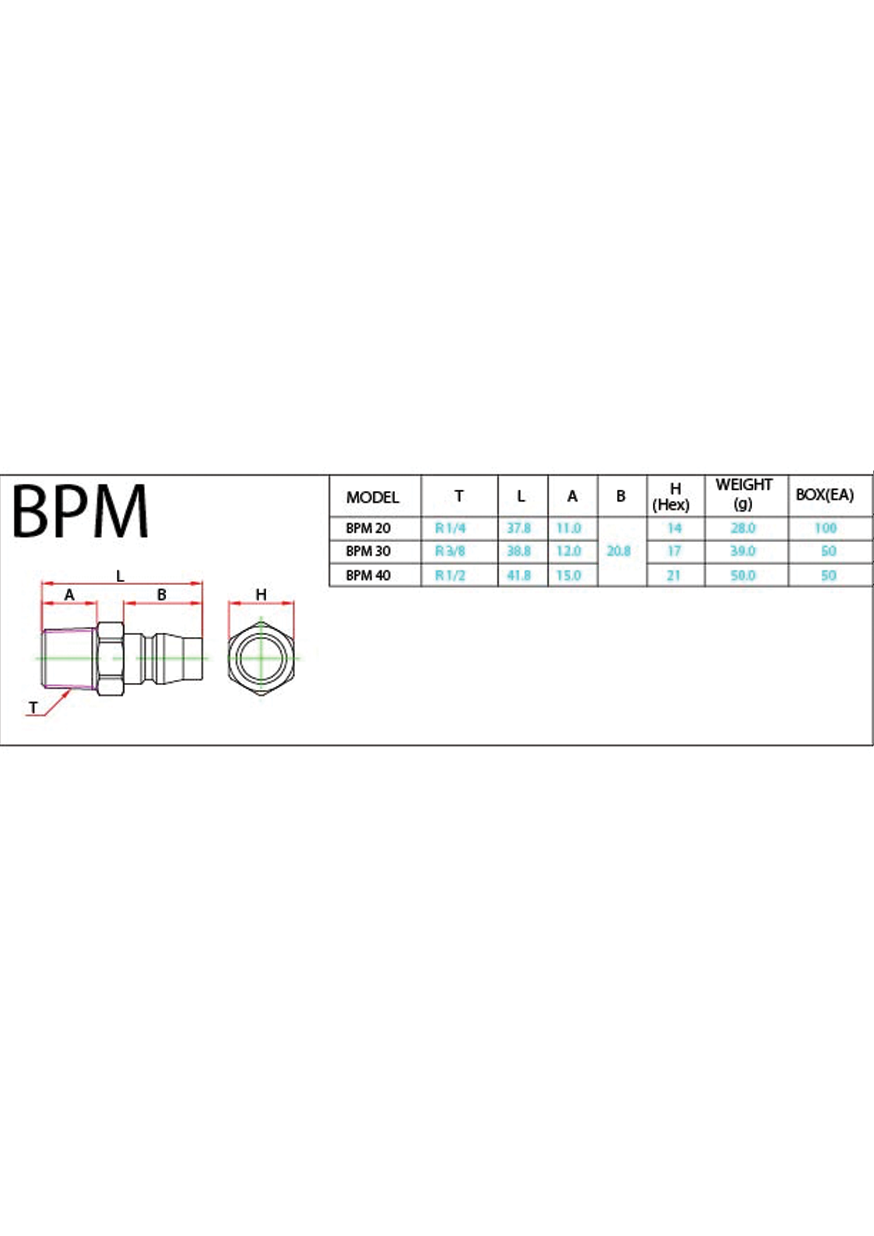 BPM Data Sheet