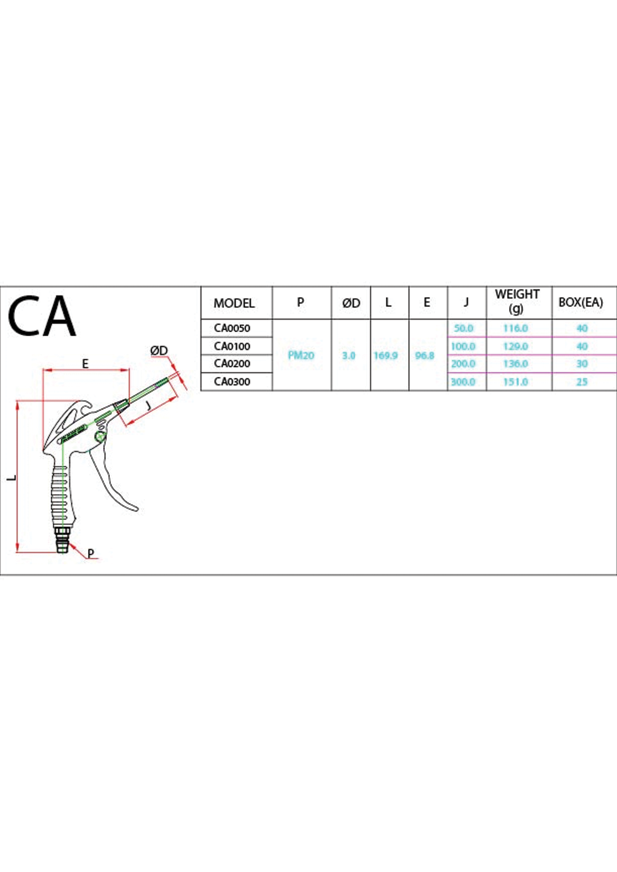 CA-01 Data Sheet