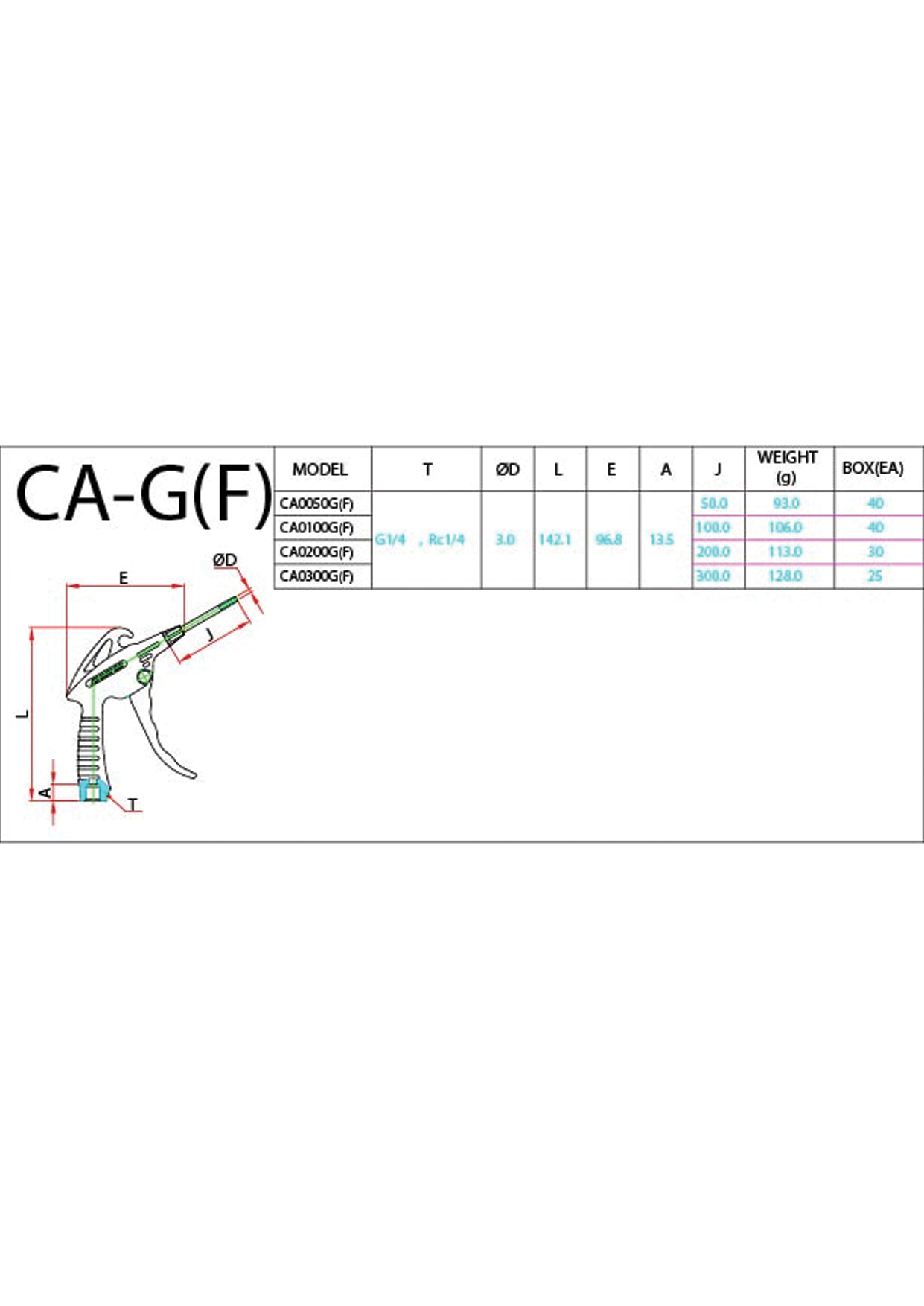 CA-G(F) Data Sheet