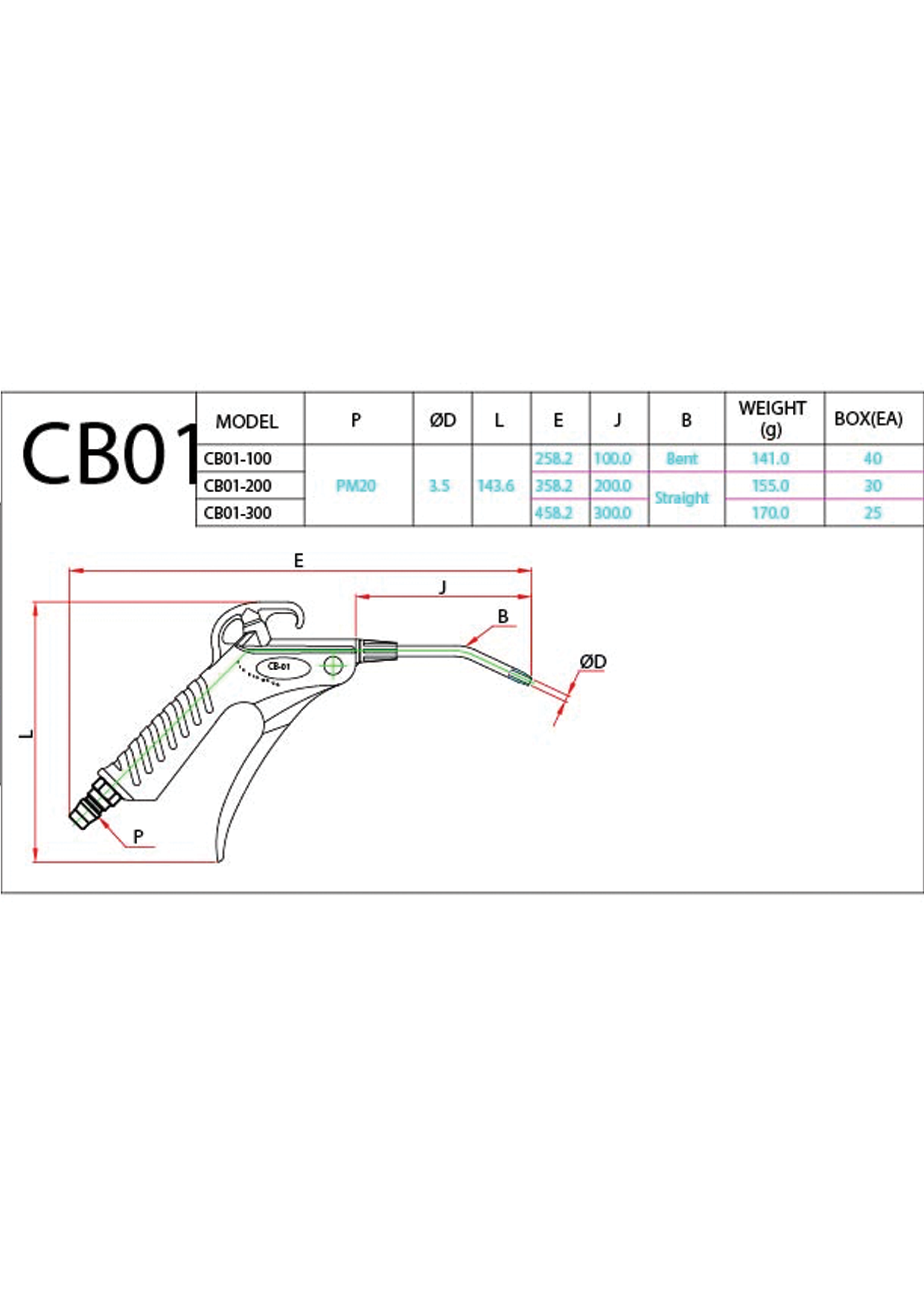 CB01 Data Sheet