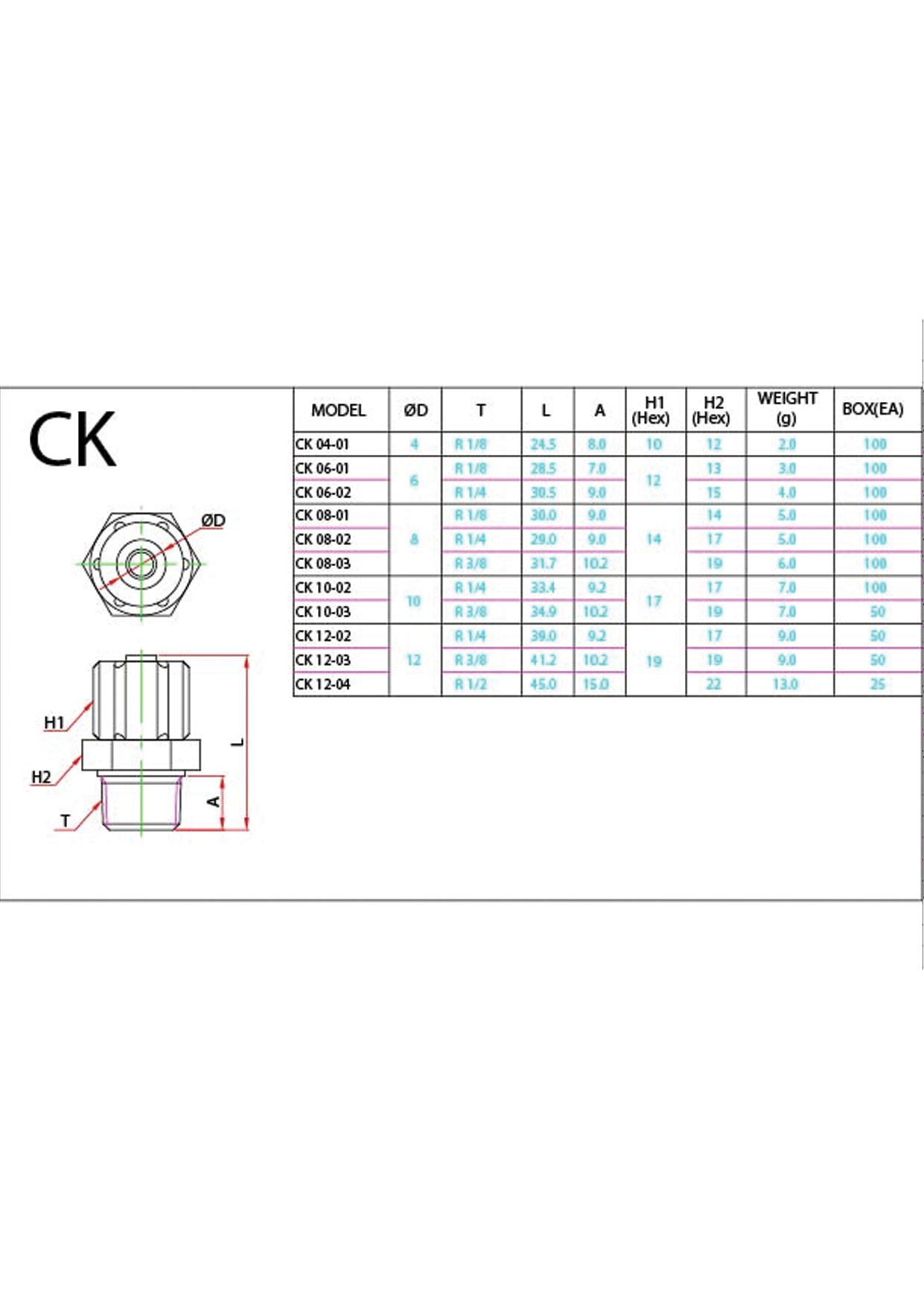 CK (Metric) Data Sheet