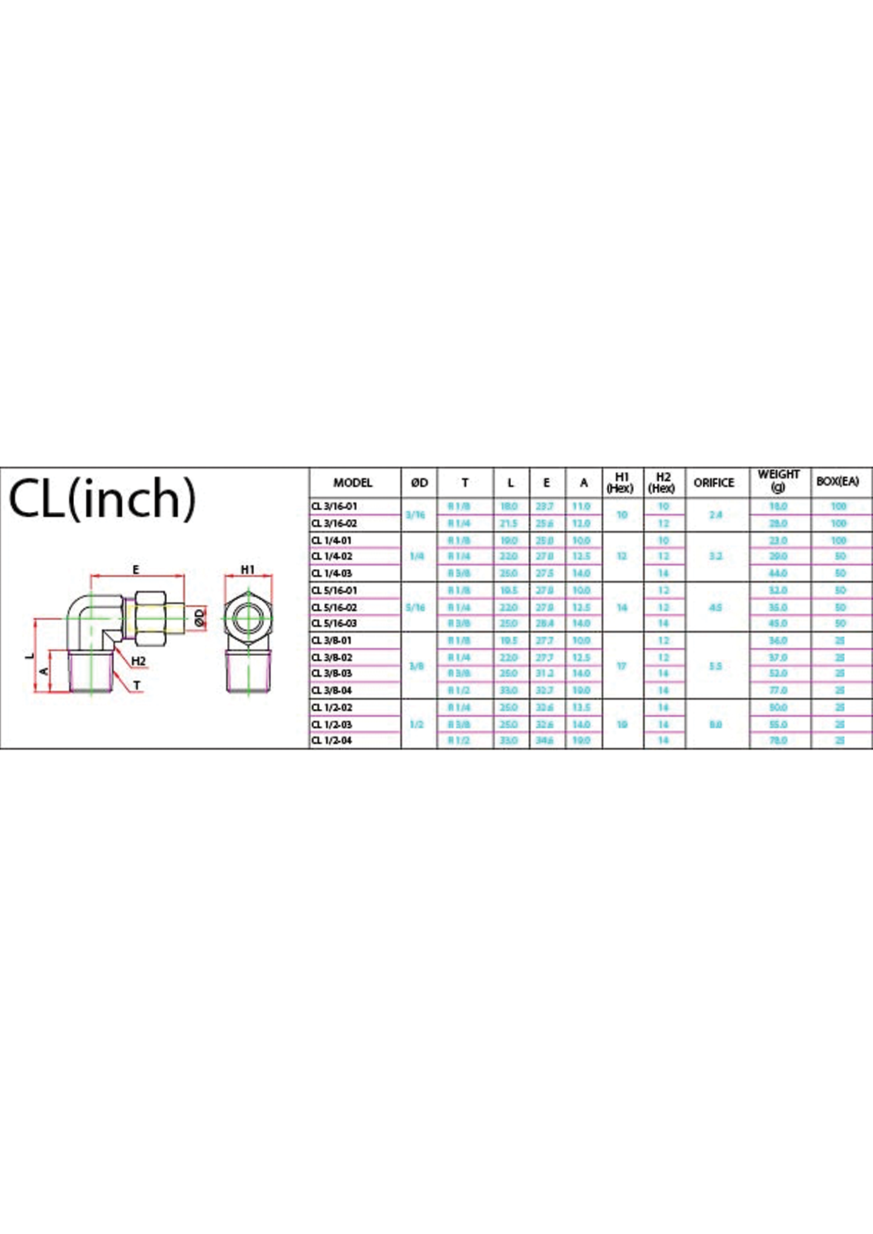 CL (Inch) Data Sheet