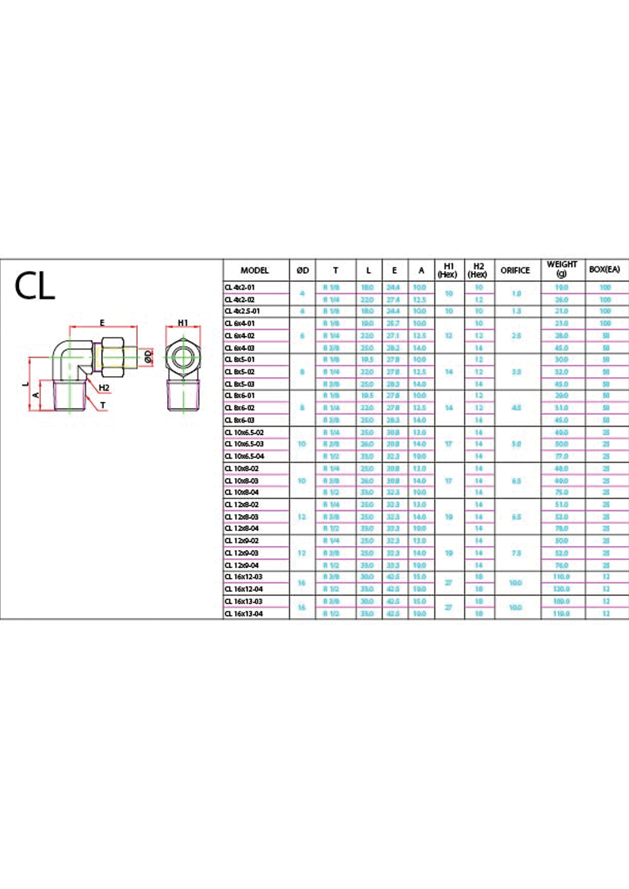 CL (Metric) Data Sheet