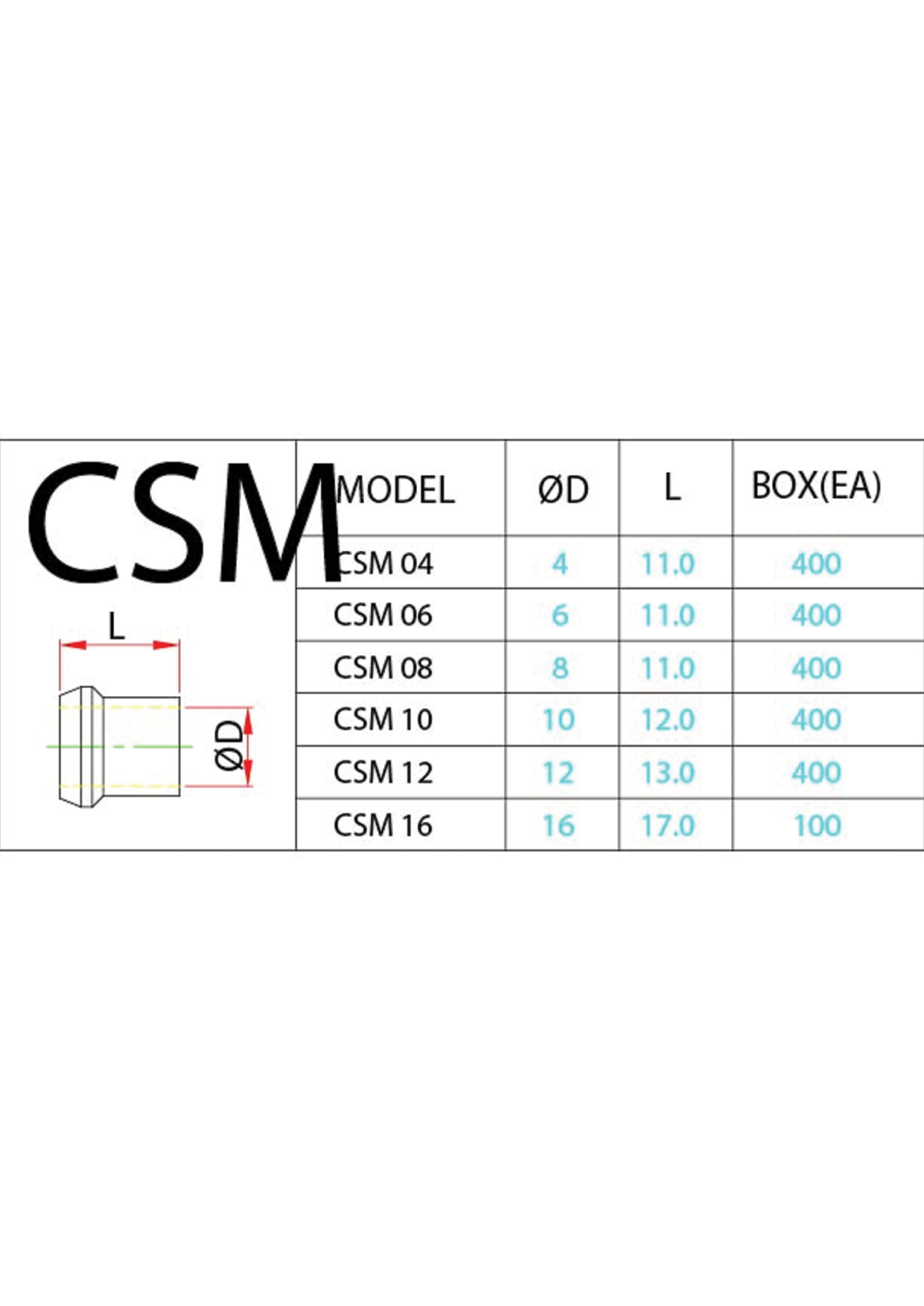 CSM (Metric) Data Sheet