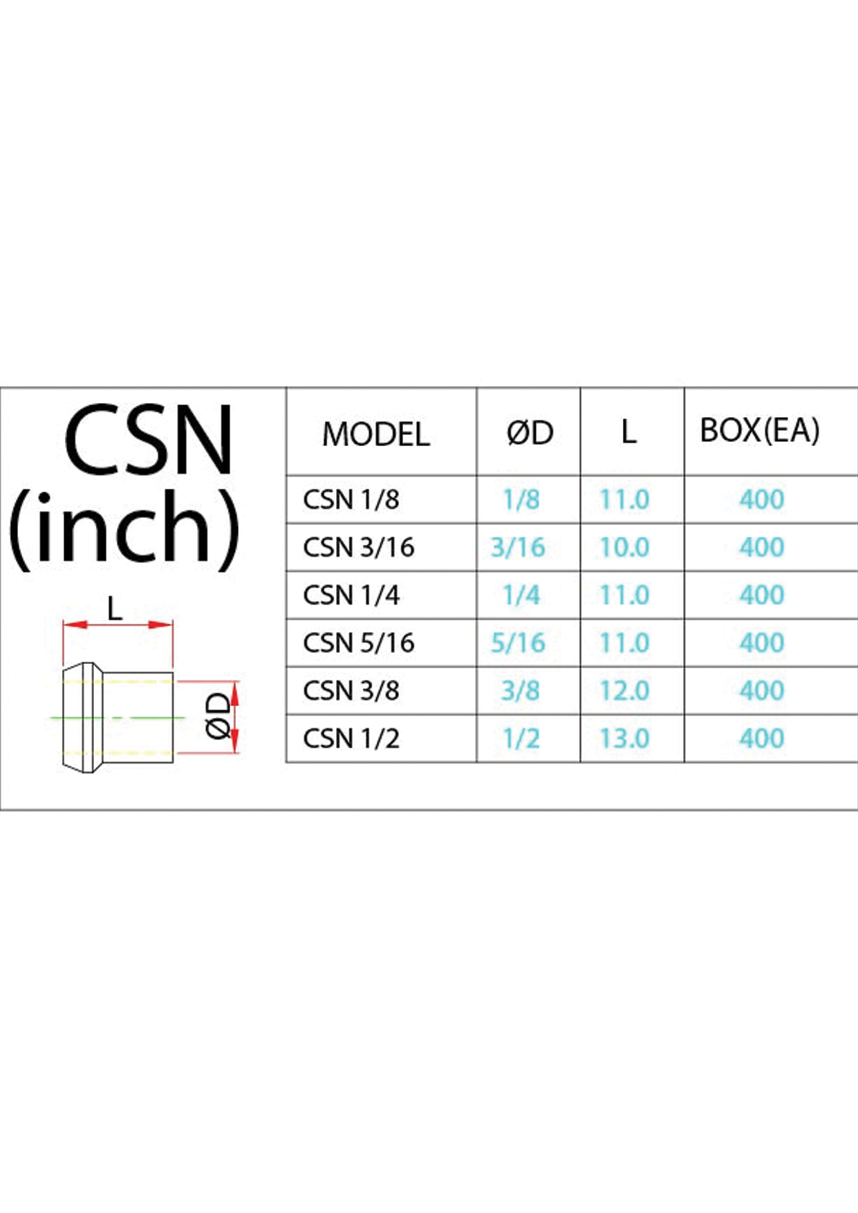CSN (Inch) Data Sheet