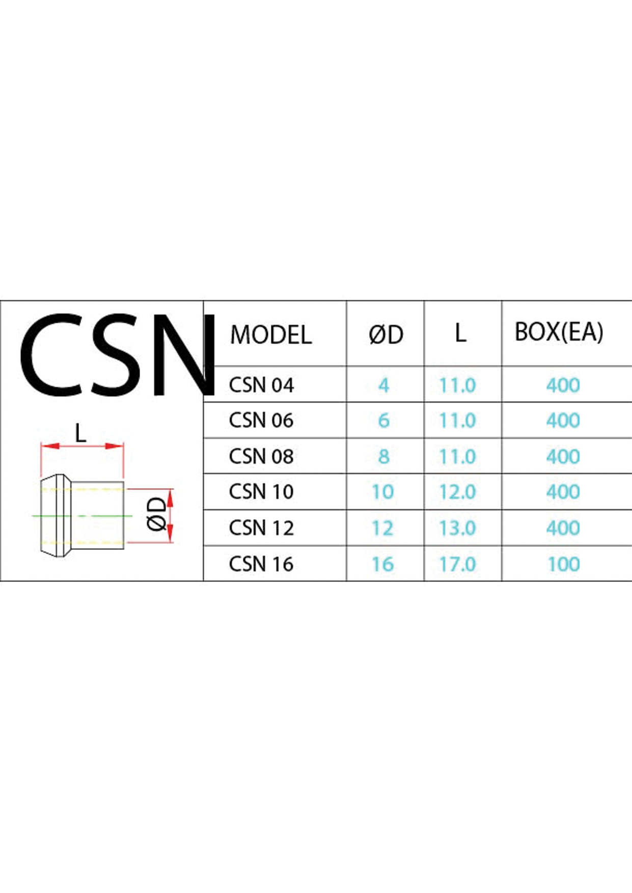 CSN (Metric) Data Sheet