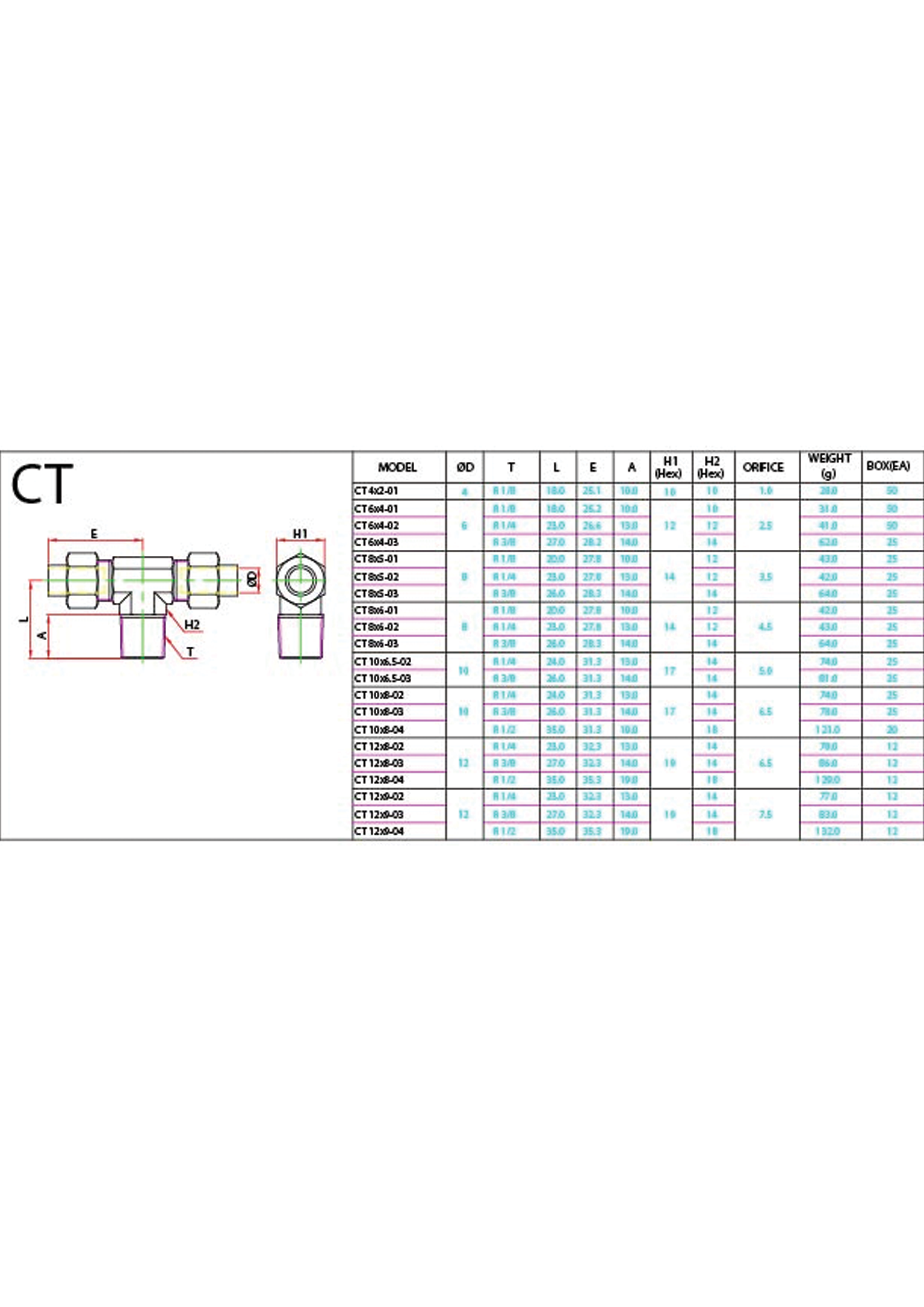 CT (Metric) Data Sheet