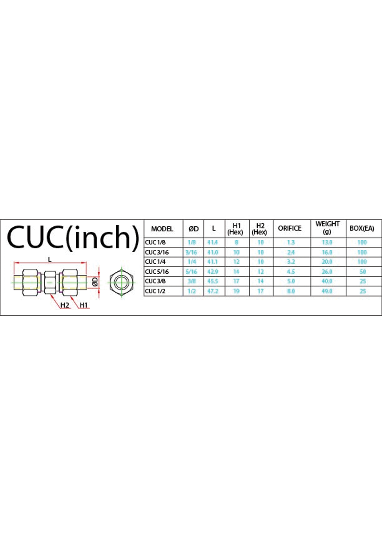 CUC (Inch) Data Sheet