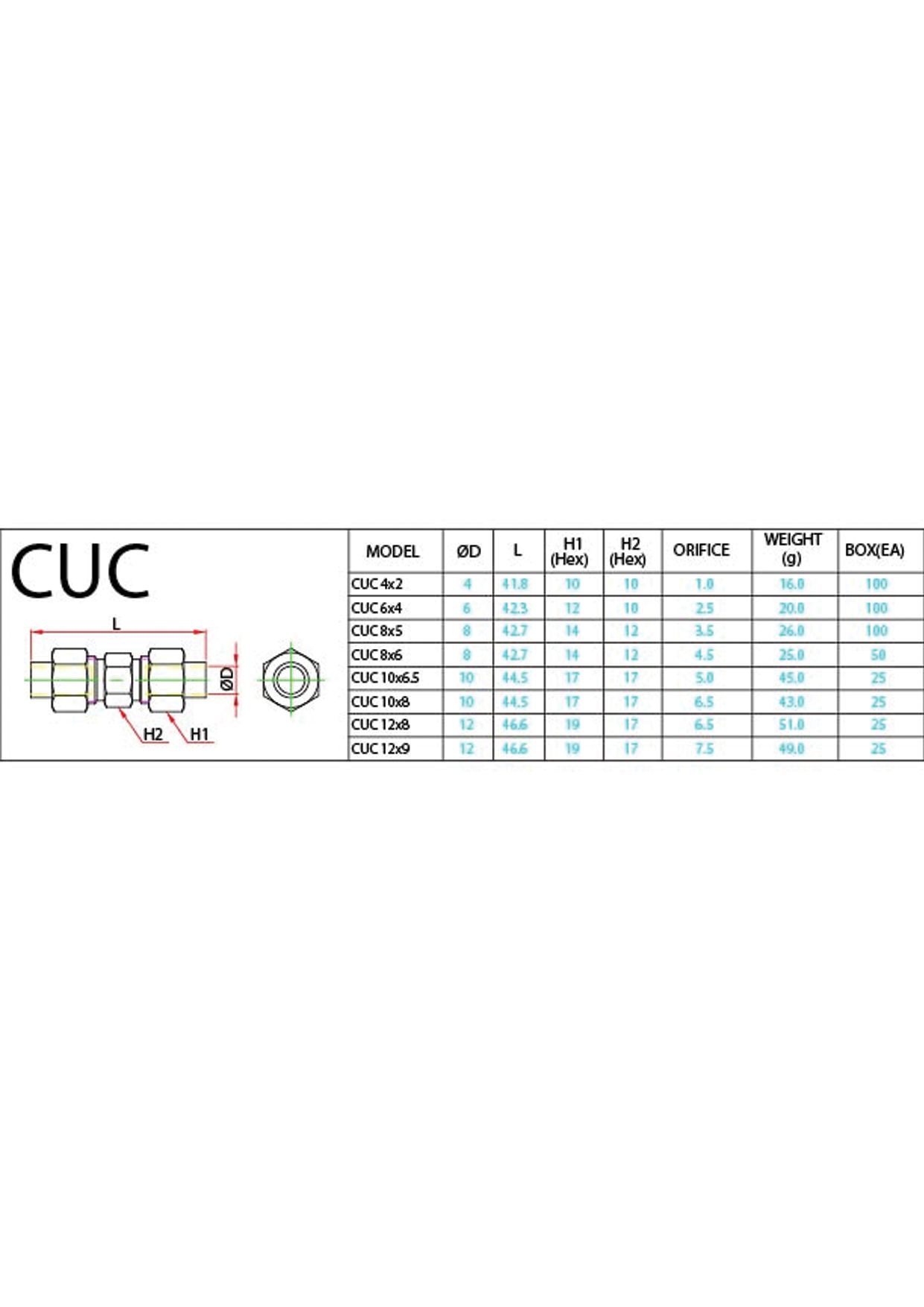 CUC (Metric) Data Sheet