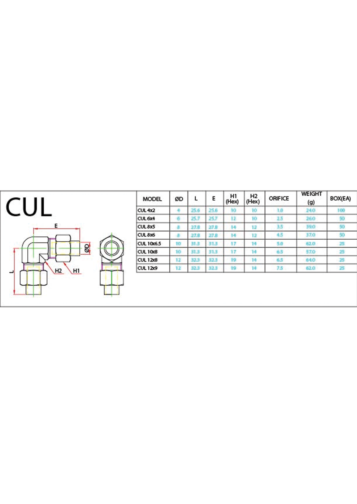 CUL (Metric) Data Sheet
