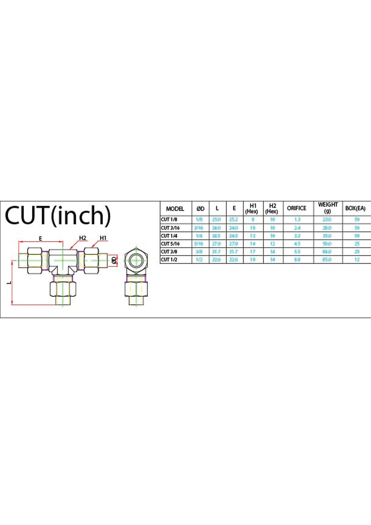 CUT (Inch) Data Sheet