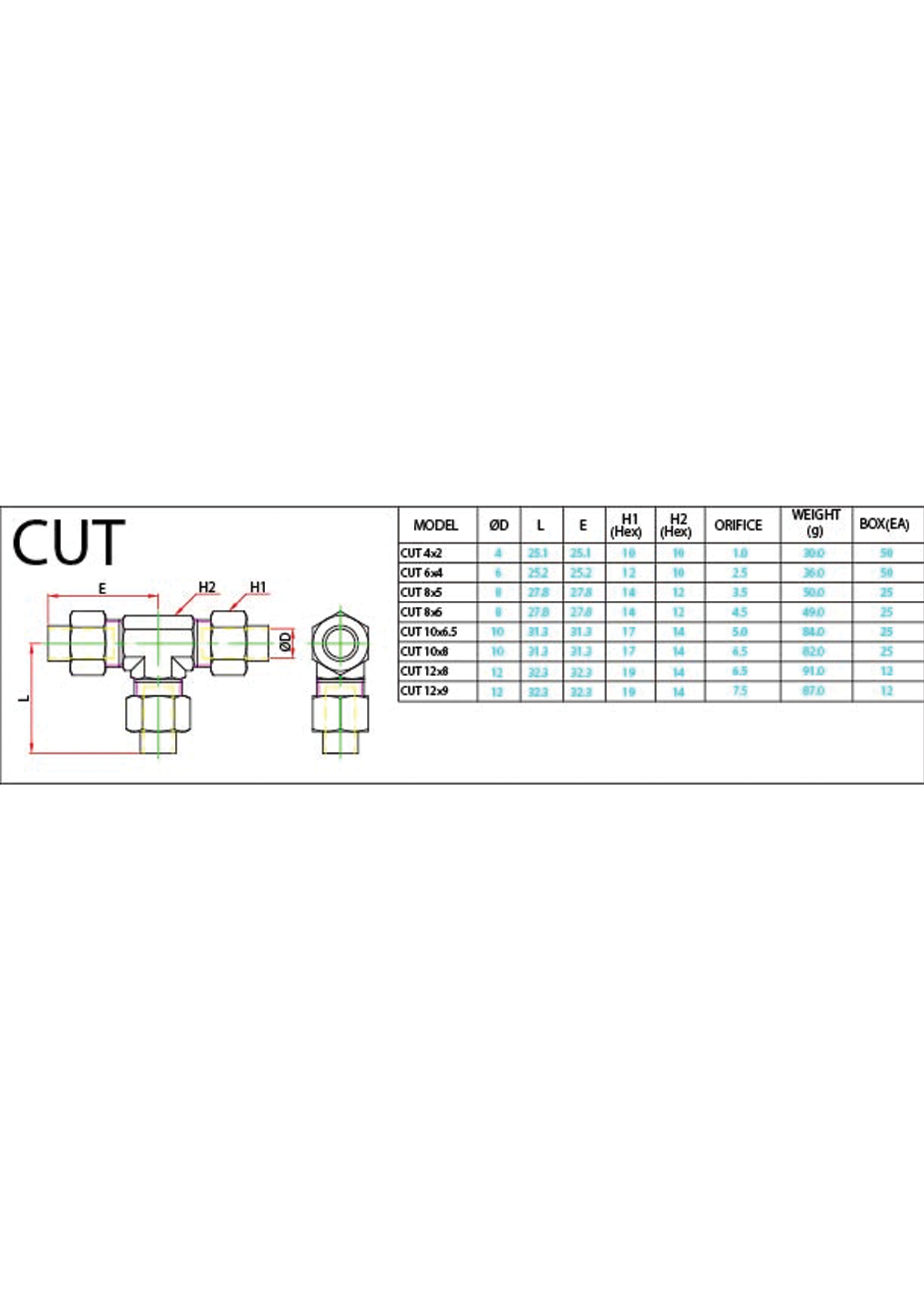 CUT (Metric) Data Sheet