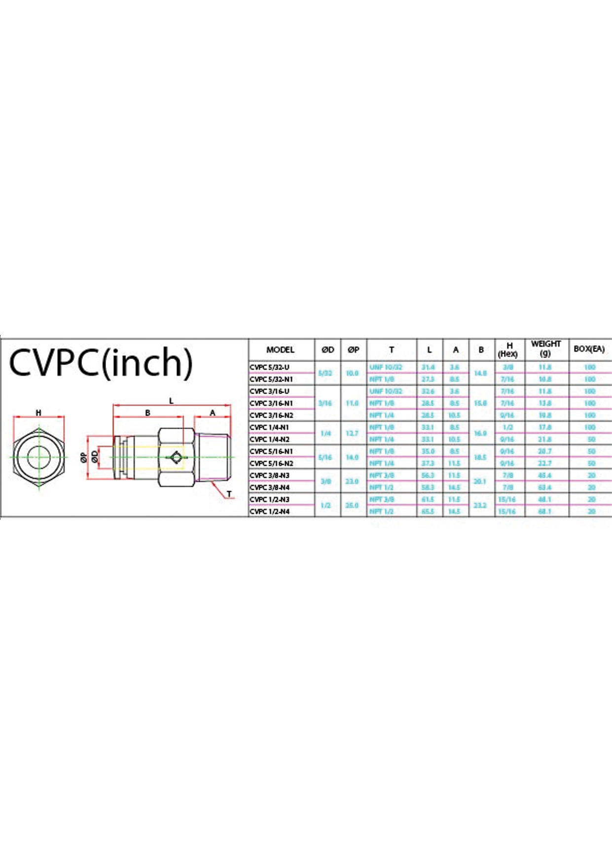 CVPC (Inch) Data Sheet