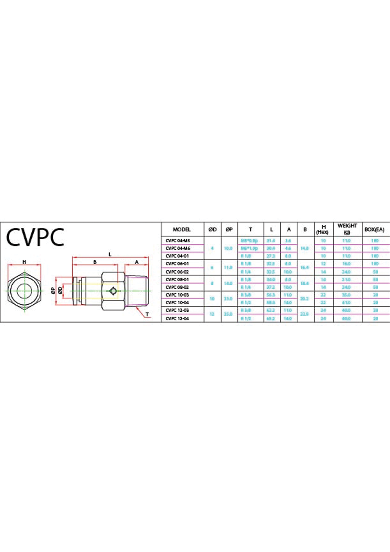 CVPC Data Sheet