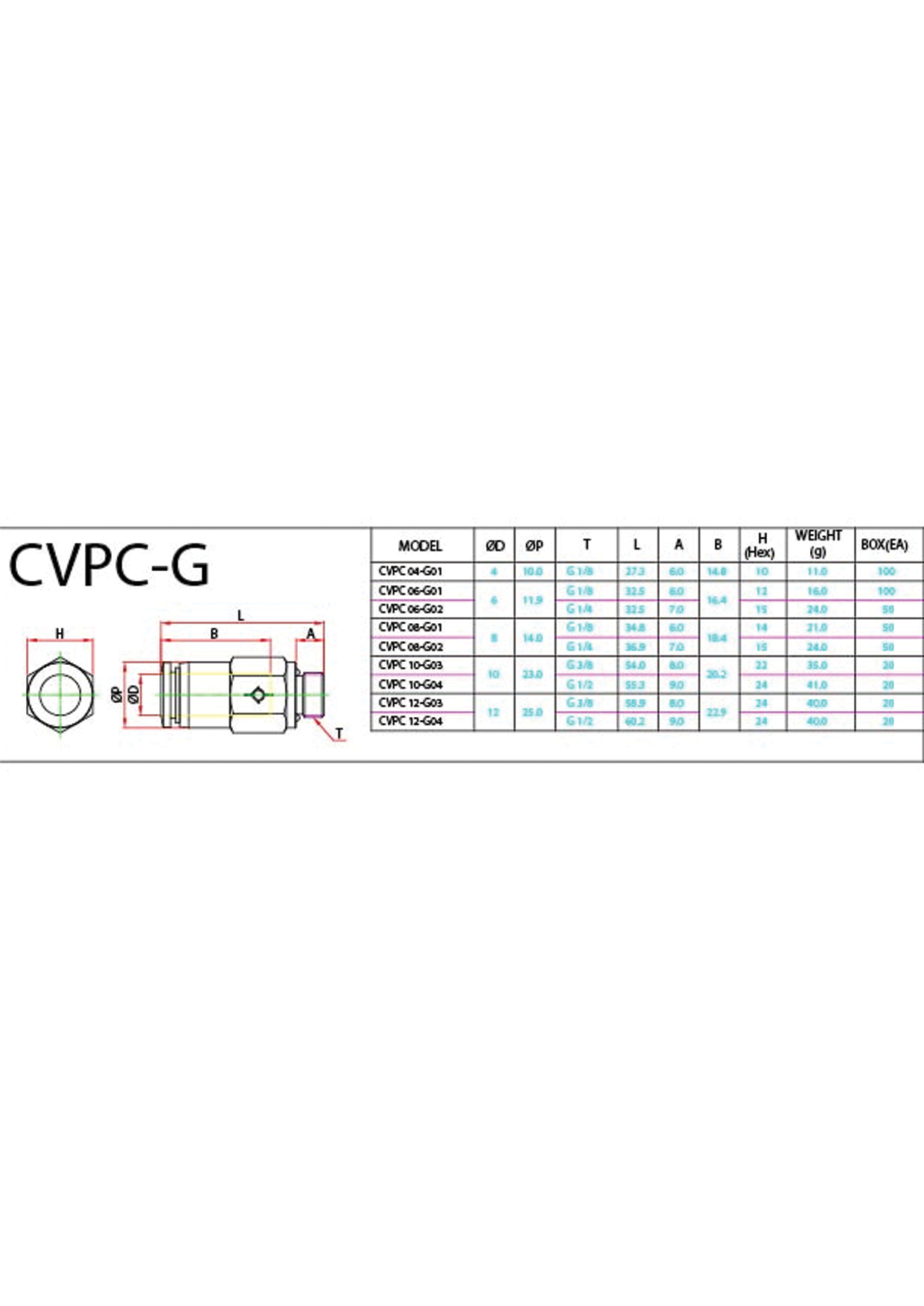 CVPC-G Data Sheet