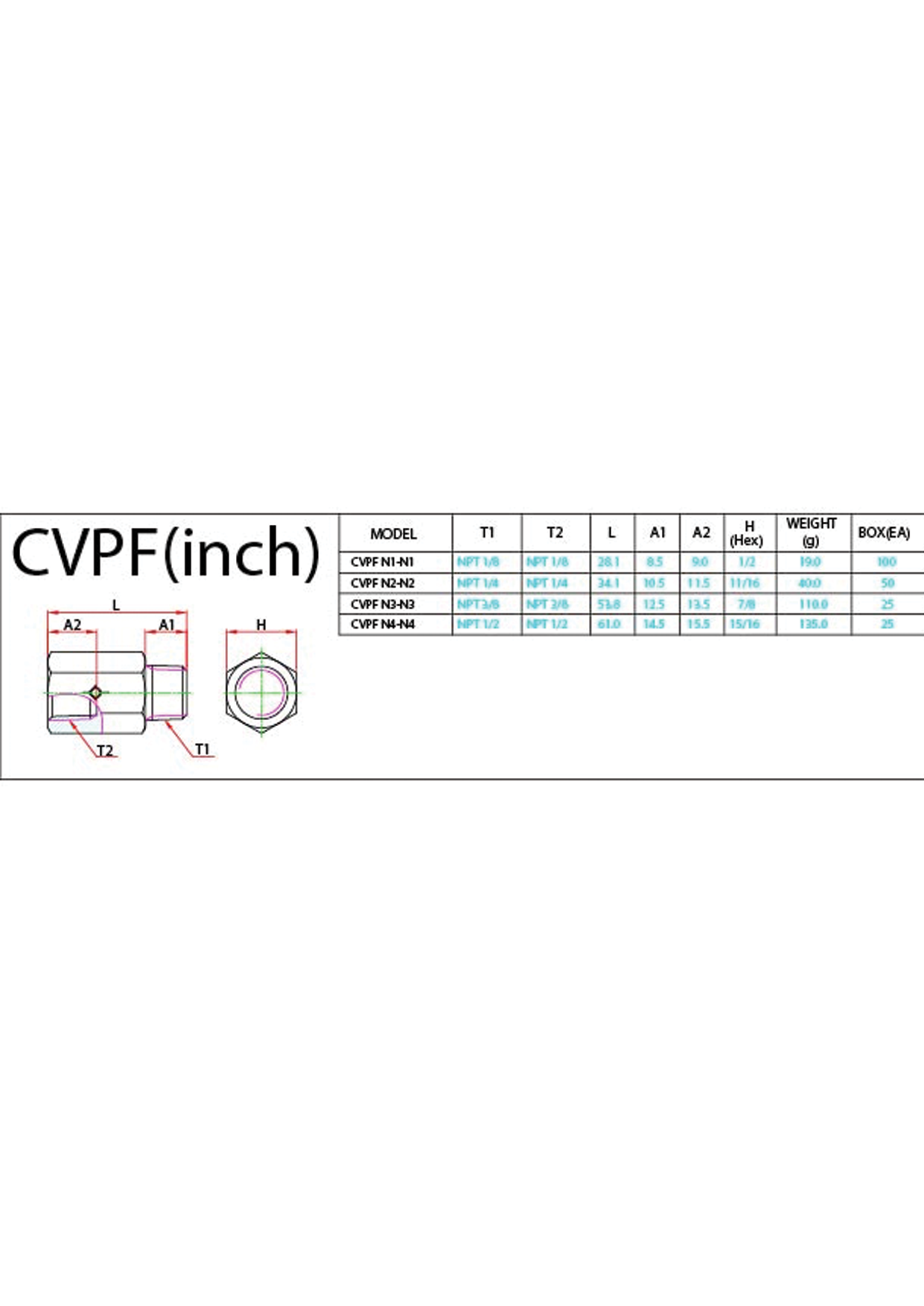 CVPF (Inch) Data Sheet