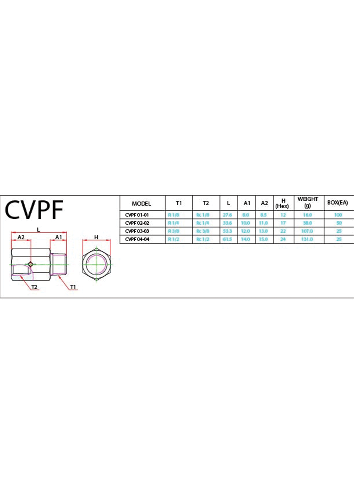 CVPF Data Sheet