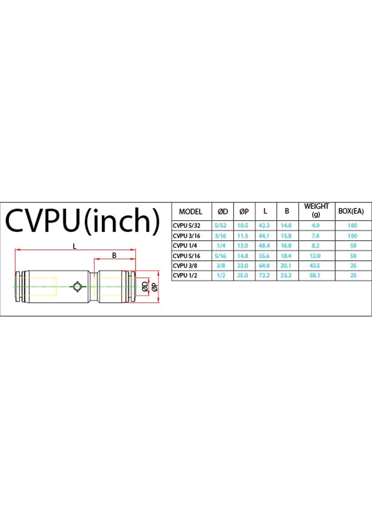 CVPU (Inch) Data Sheet