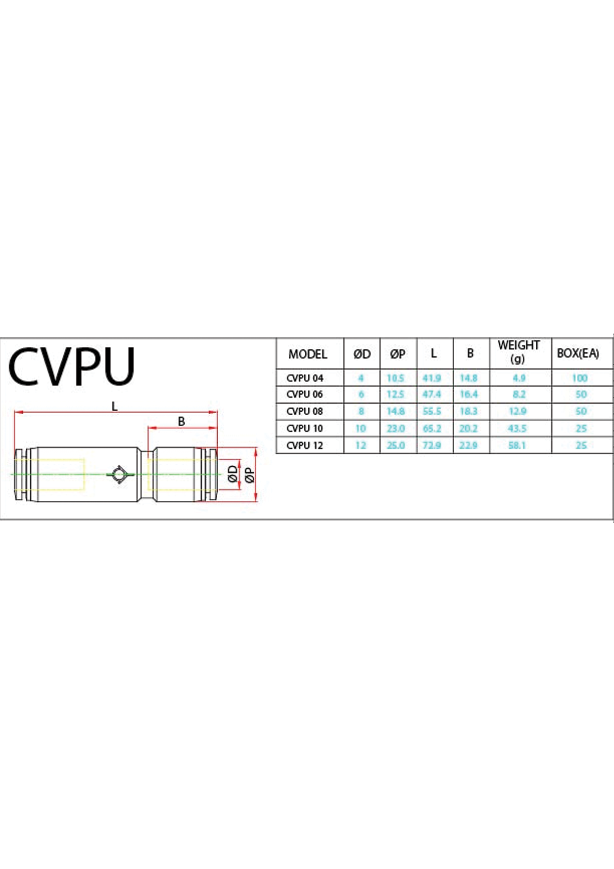 CVPU Data Sheet