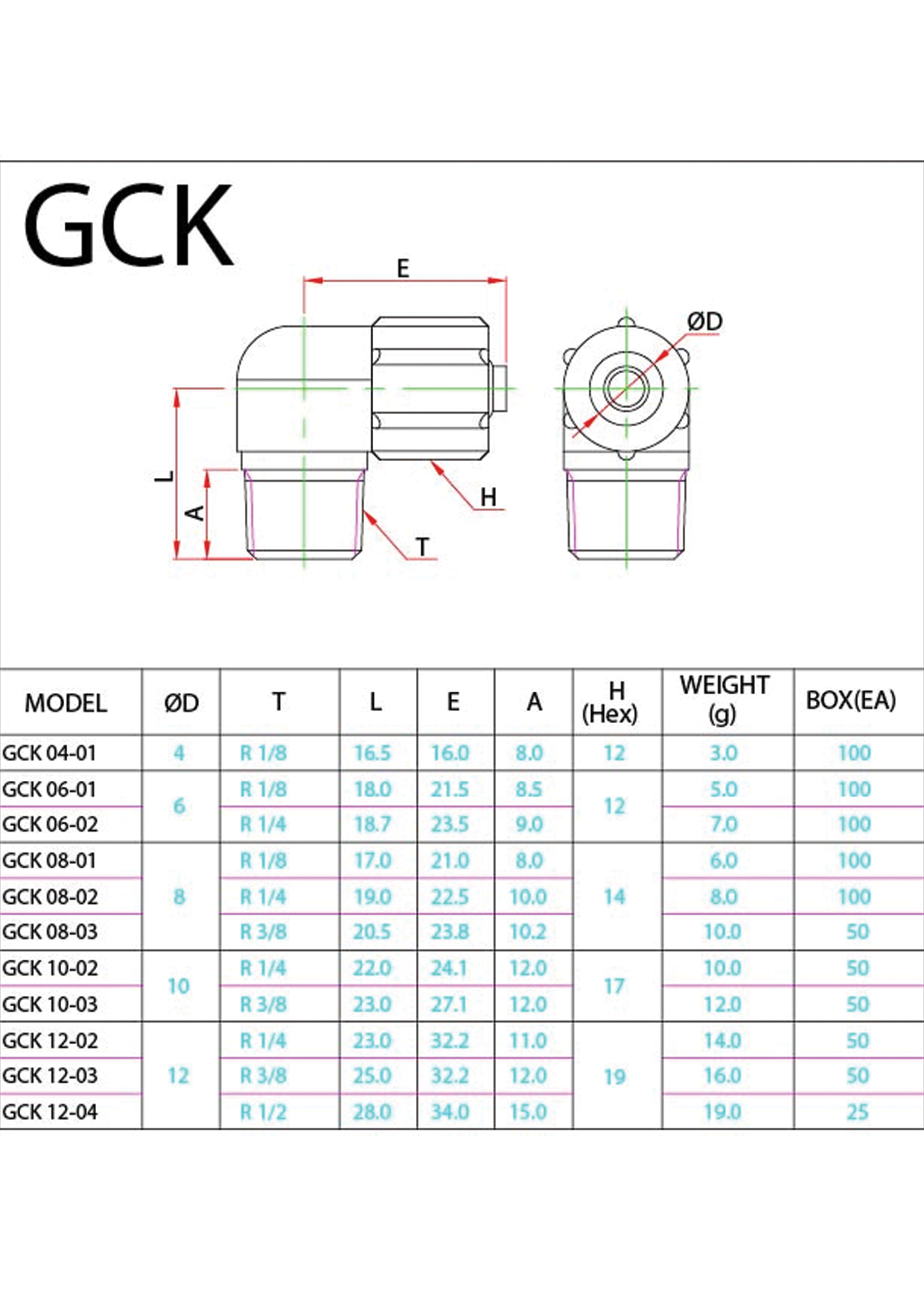 GCK (Metric) Data Sheet