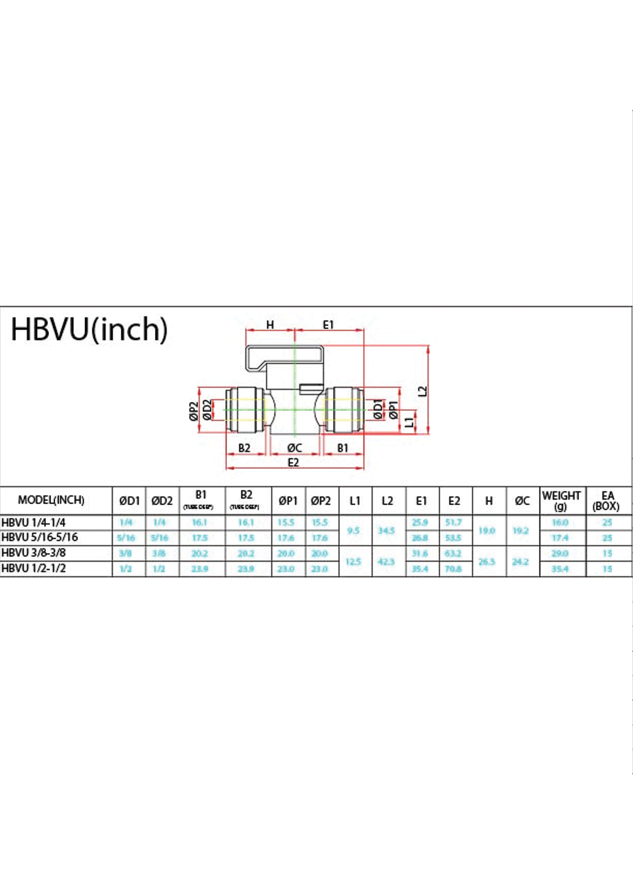HBVU (Inch) Data Sheet