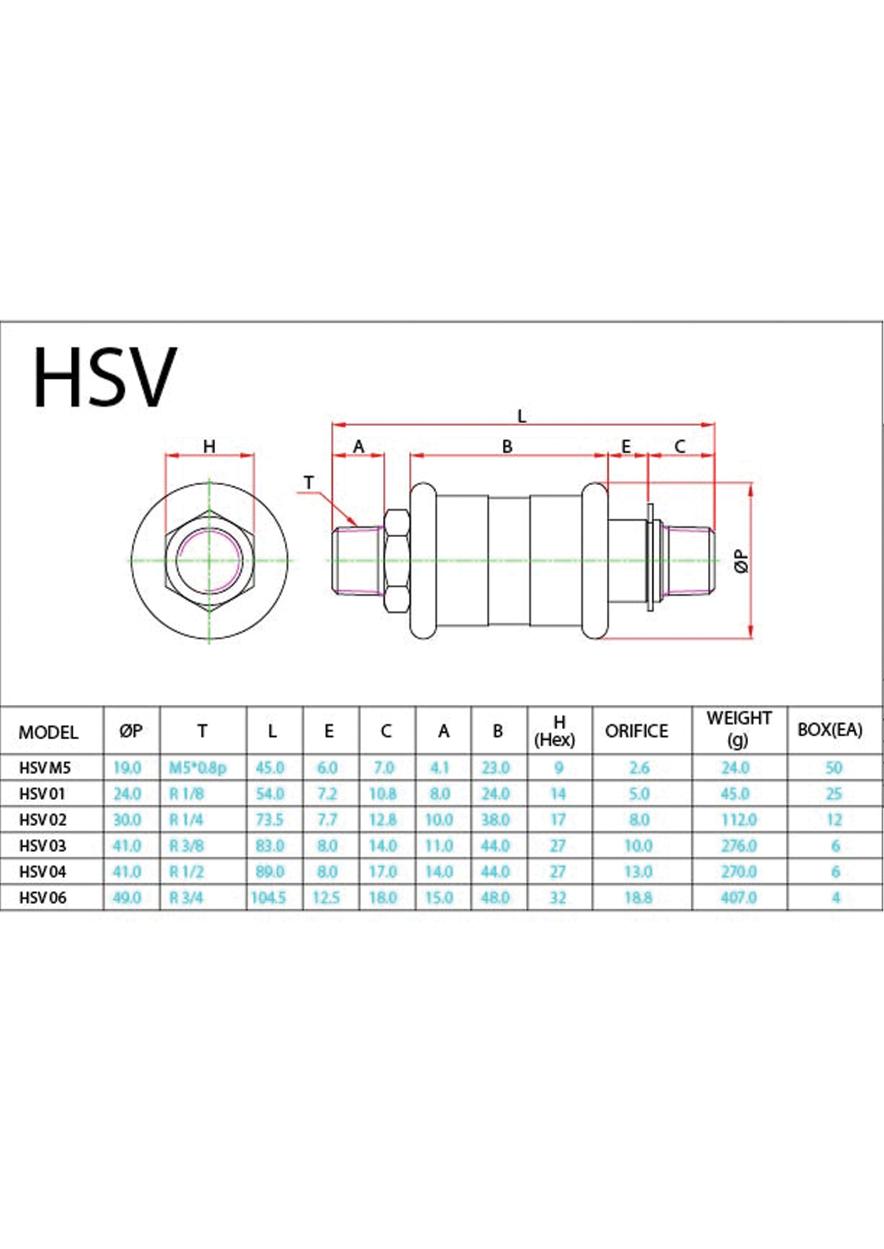 HSV Data Sheet