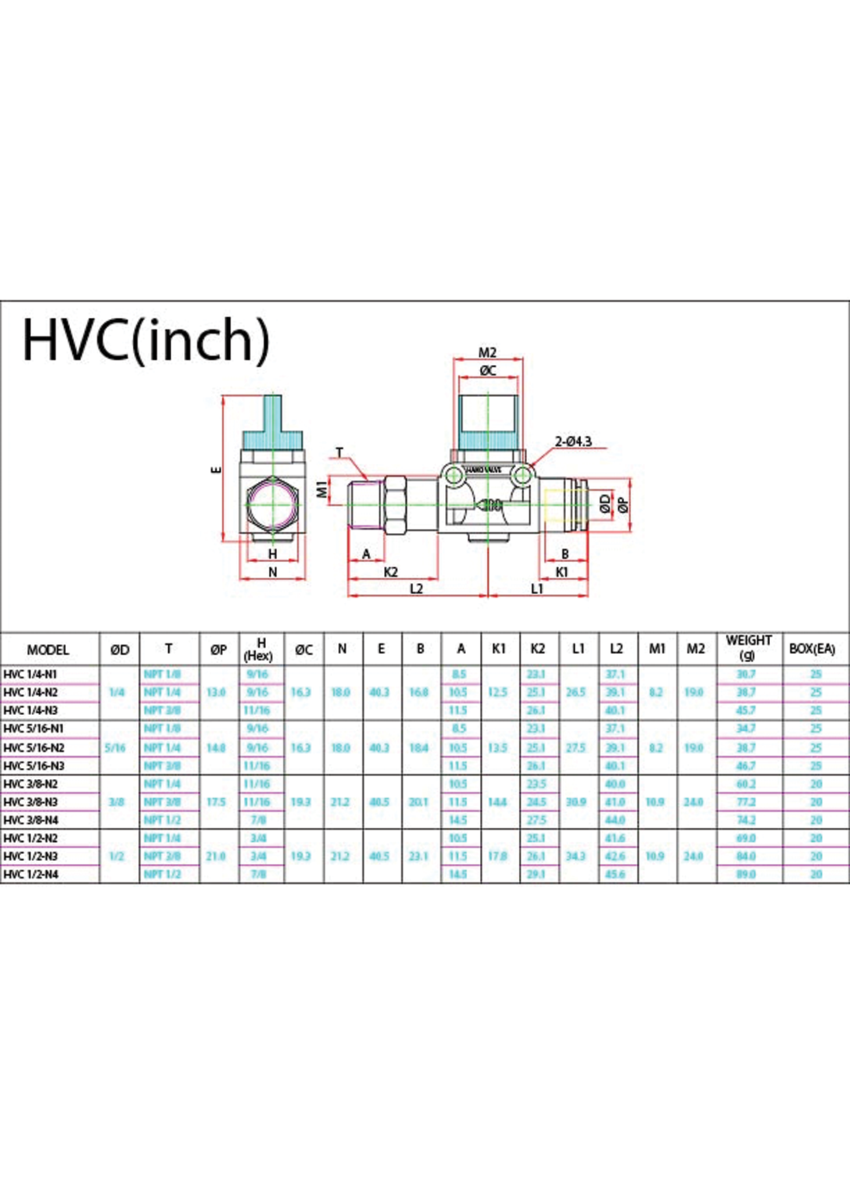 HVC (Inch) Data Sheet