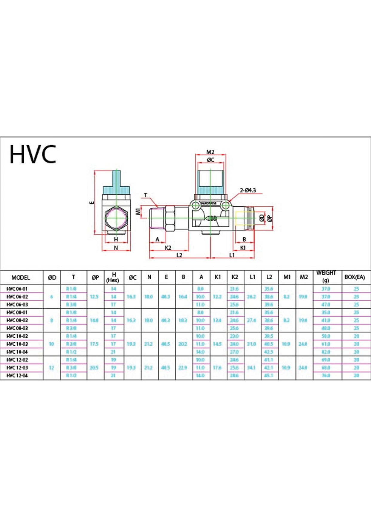 HVC Data Sheet