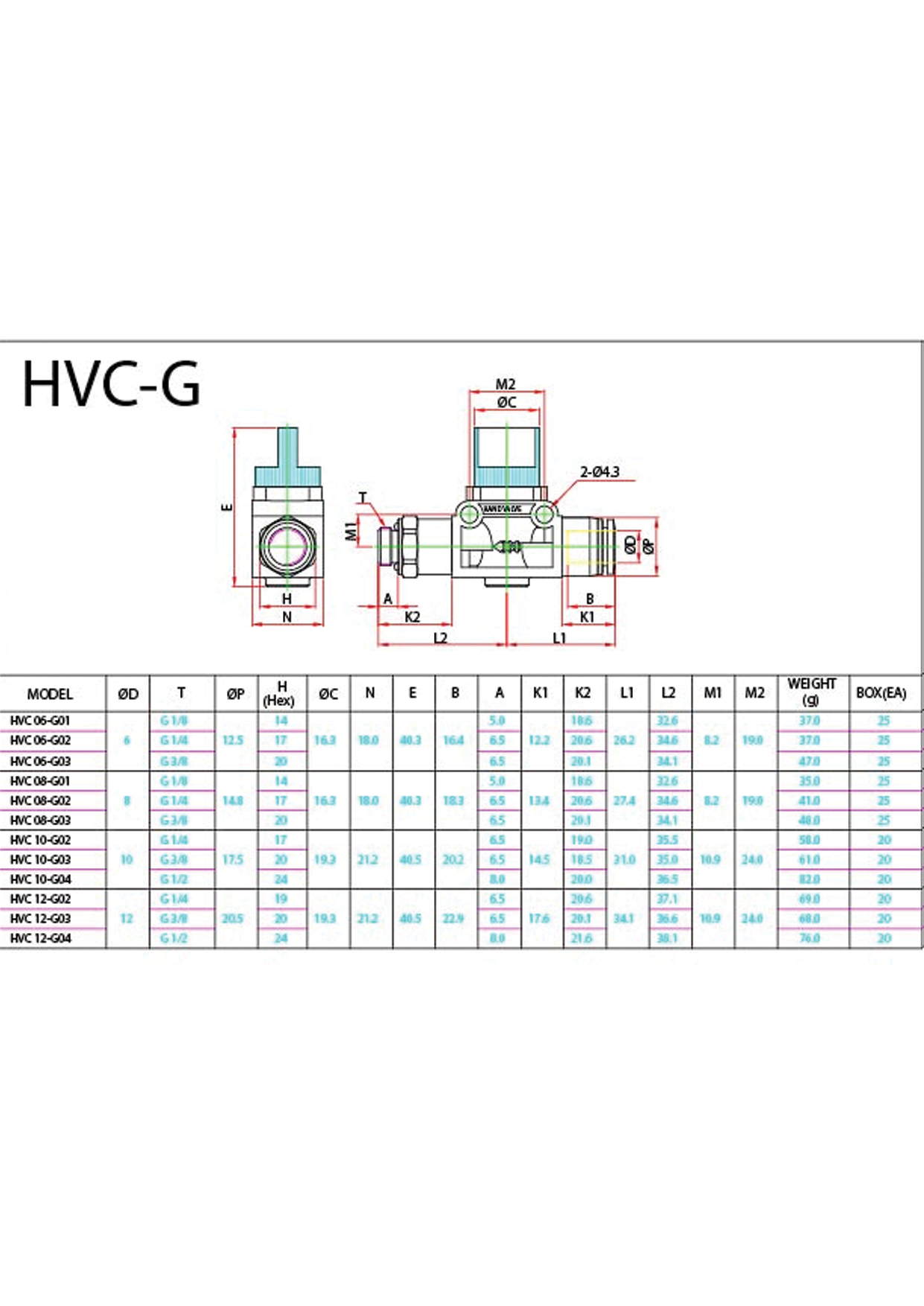 HVC-G Data Sheet