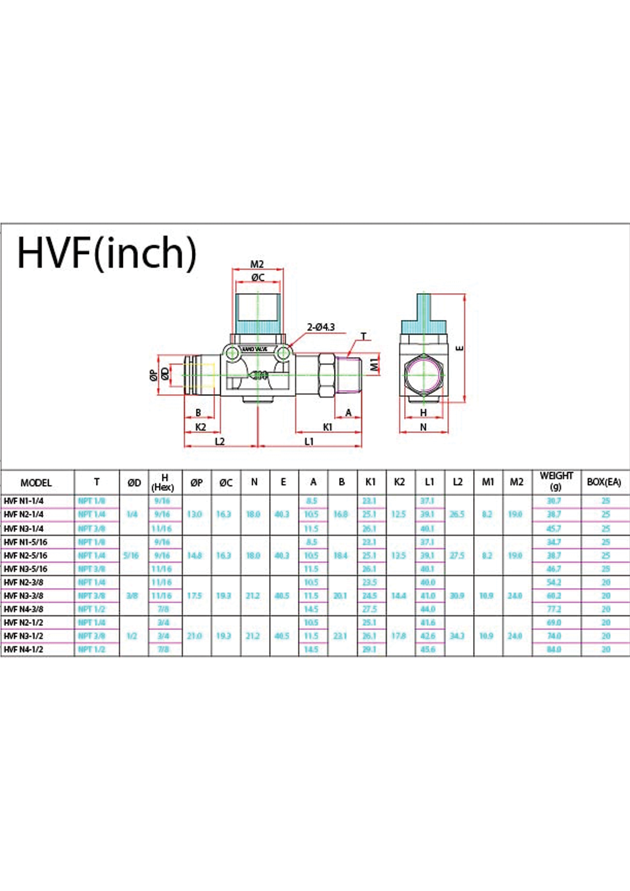 HVF (Inch) Data Sheet ( 152 KB )
