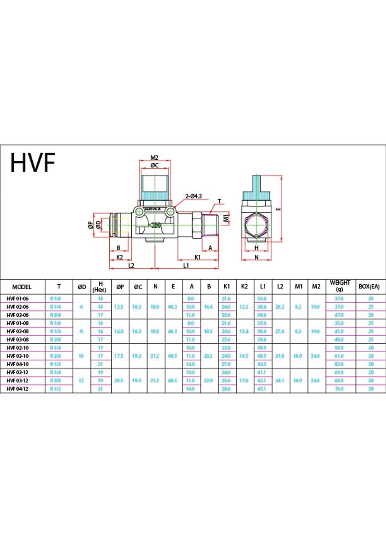 HVF Data Sheet ( 146 KB )