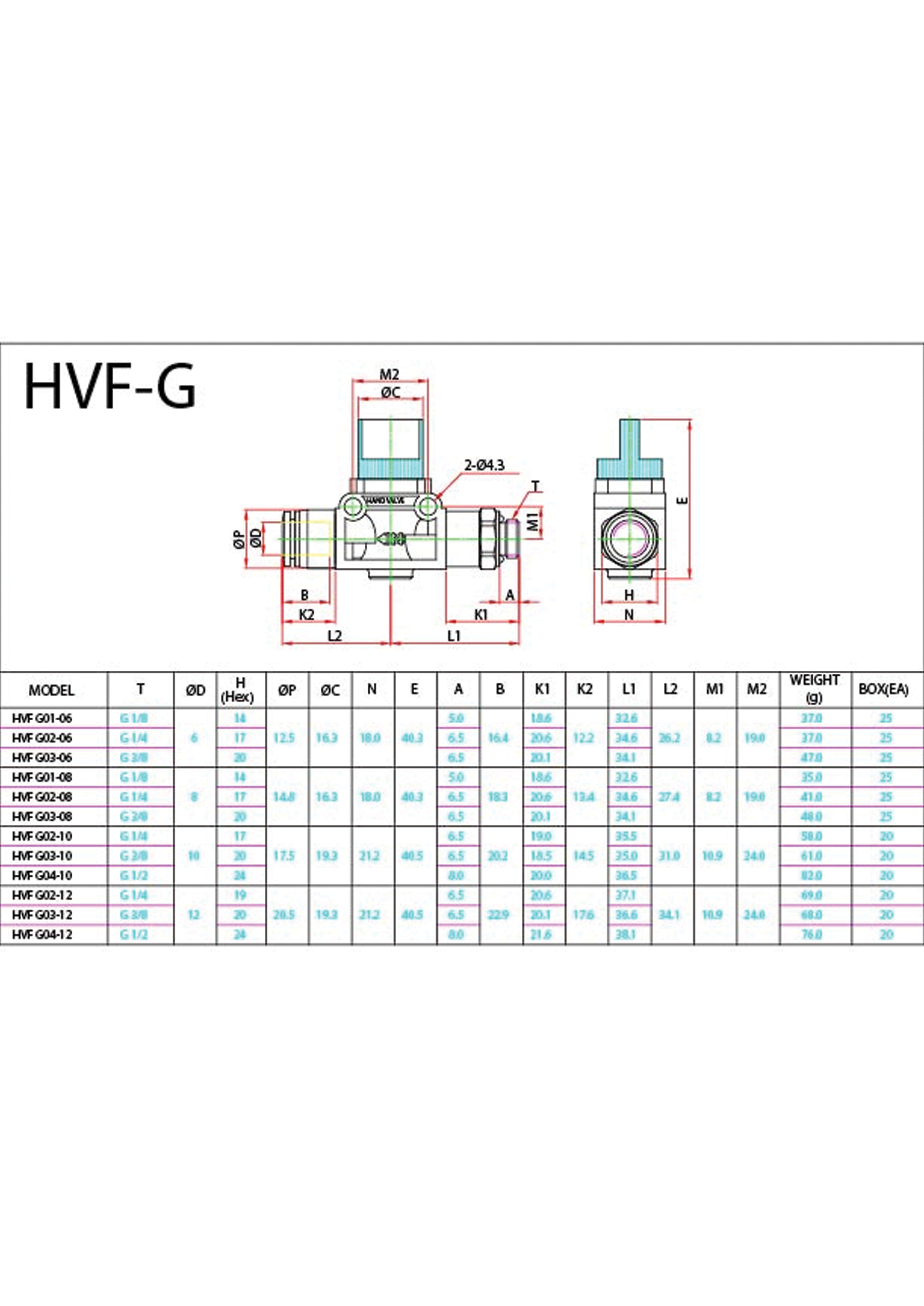 HVF-G Data Sheet ( 152 KB )