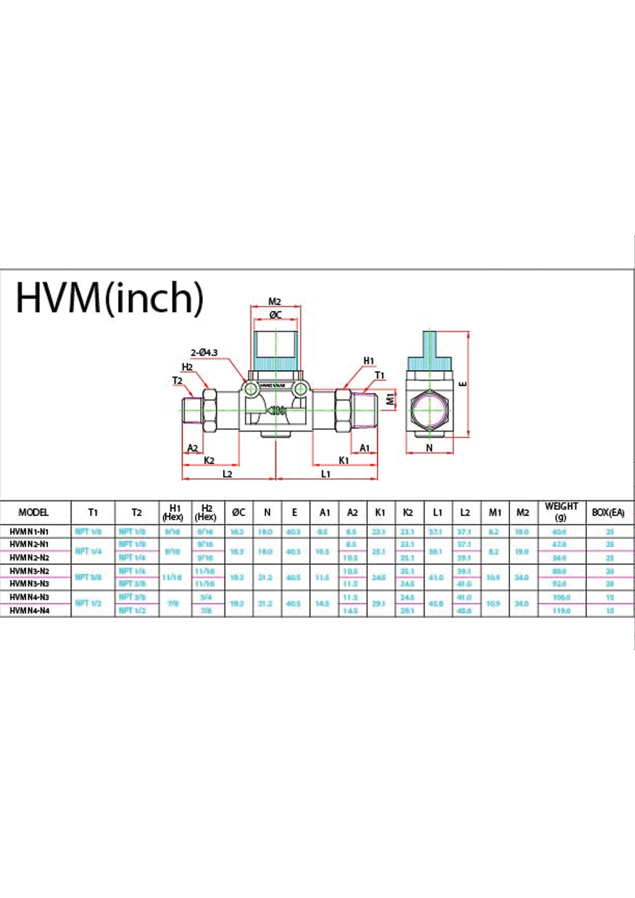 HVM (Inch) Data Sheet ( 133 KB )