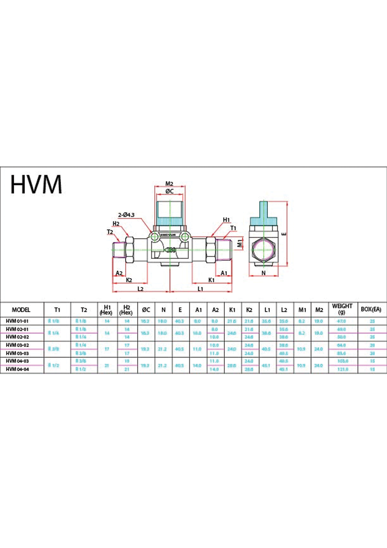 HVM Data Sheet ( 129 KB )