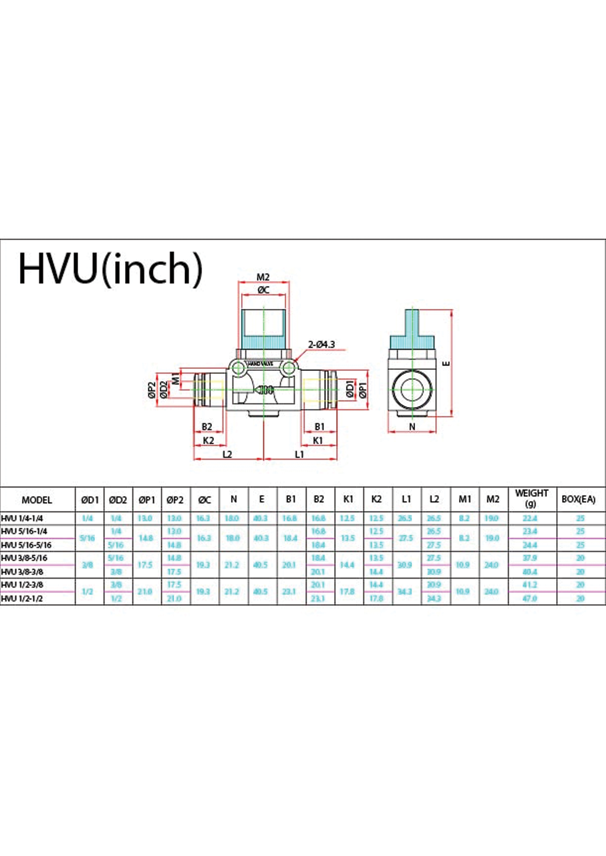 HVU (Inch) Data Sheet ( 136 KB )