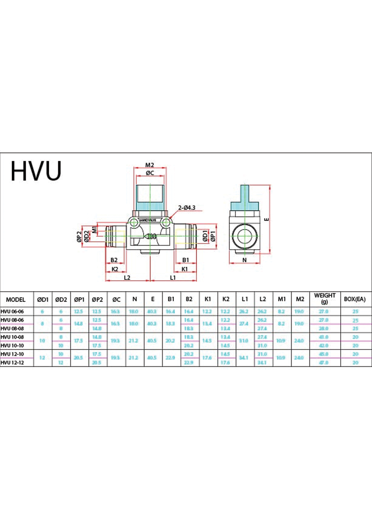 HVU Data Sheet ( 116 KB )