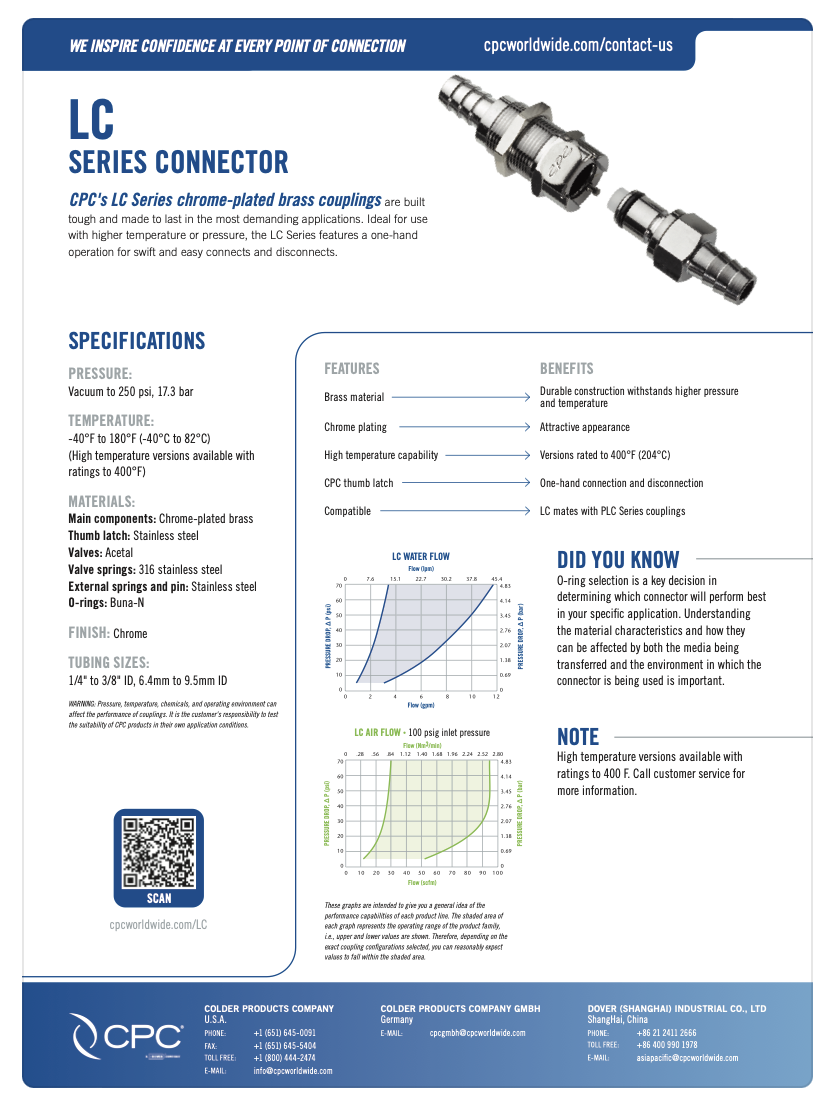 LC Series Connector