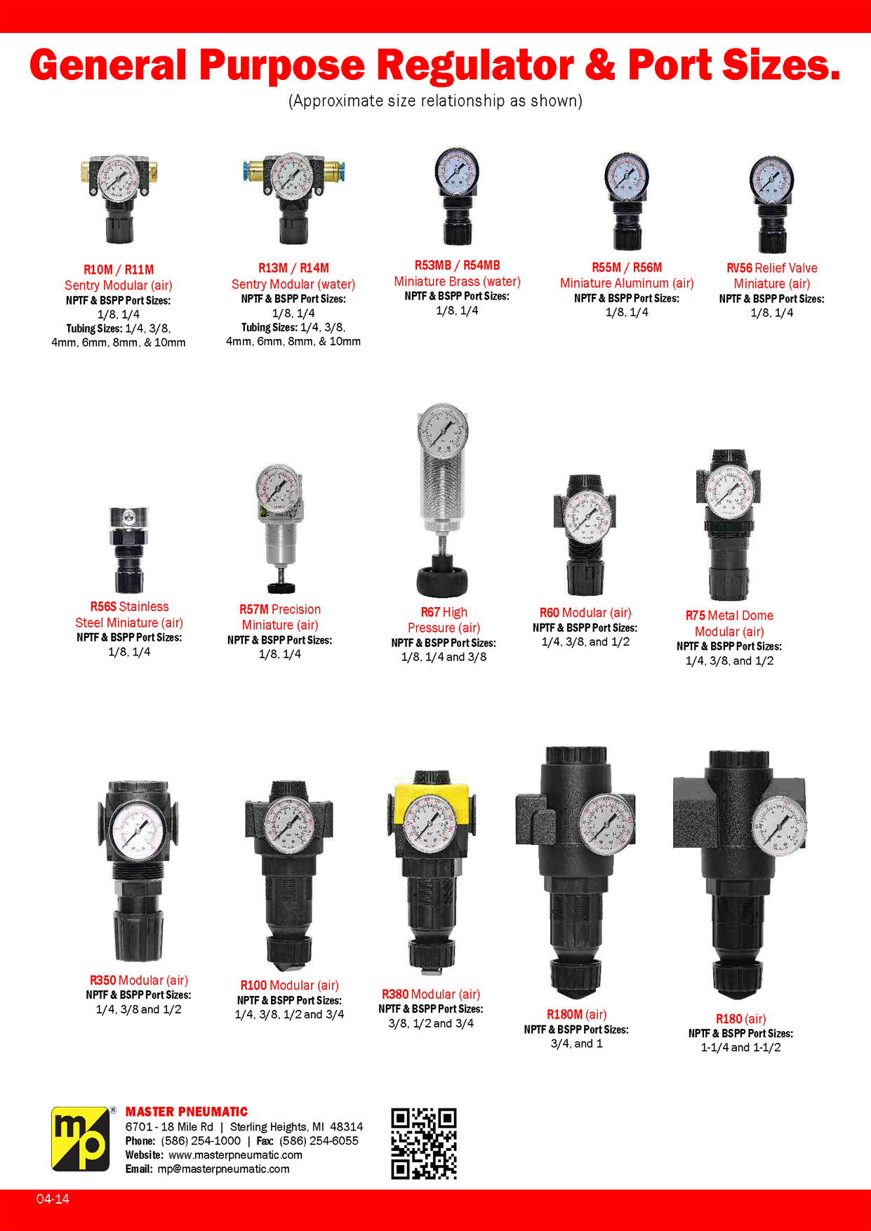 Regulator Guide