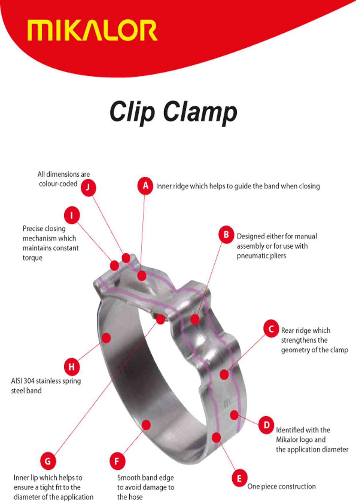 Clip Clamp Data Sheet