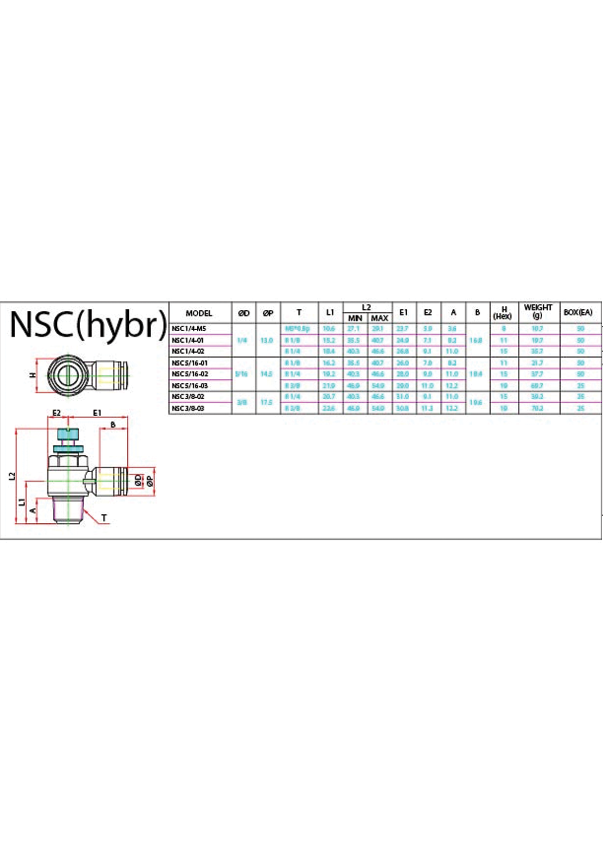 NSC (Hybr) Data Sheet ( 119 KB )