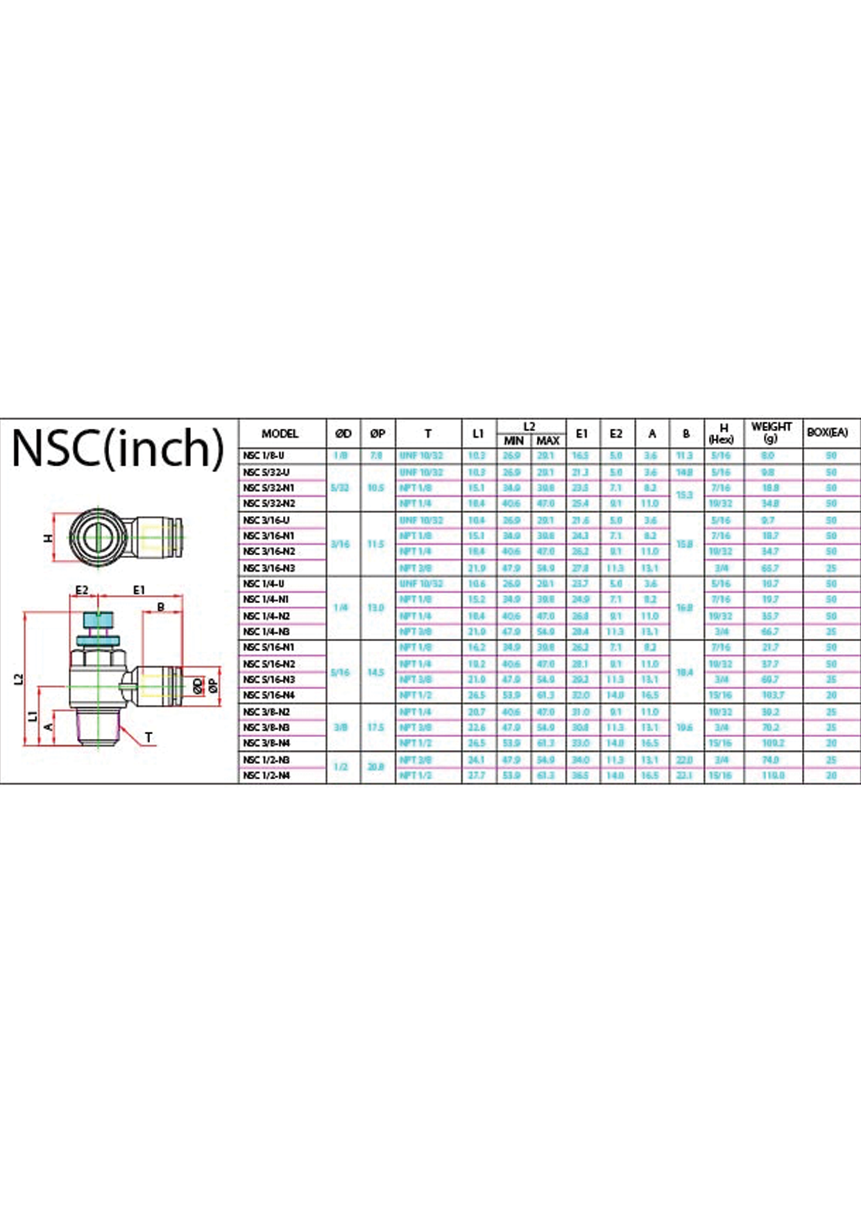 NSC (Inch) Data Sheet ( 171 KB )