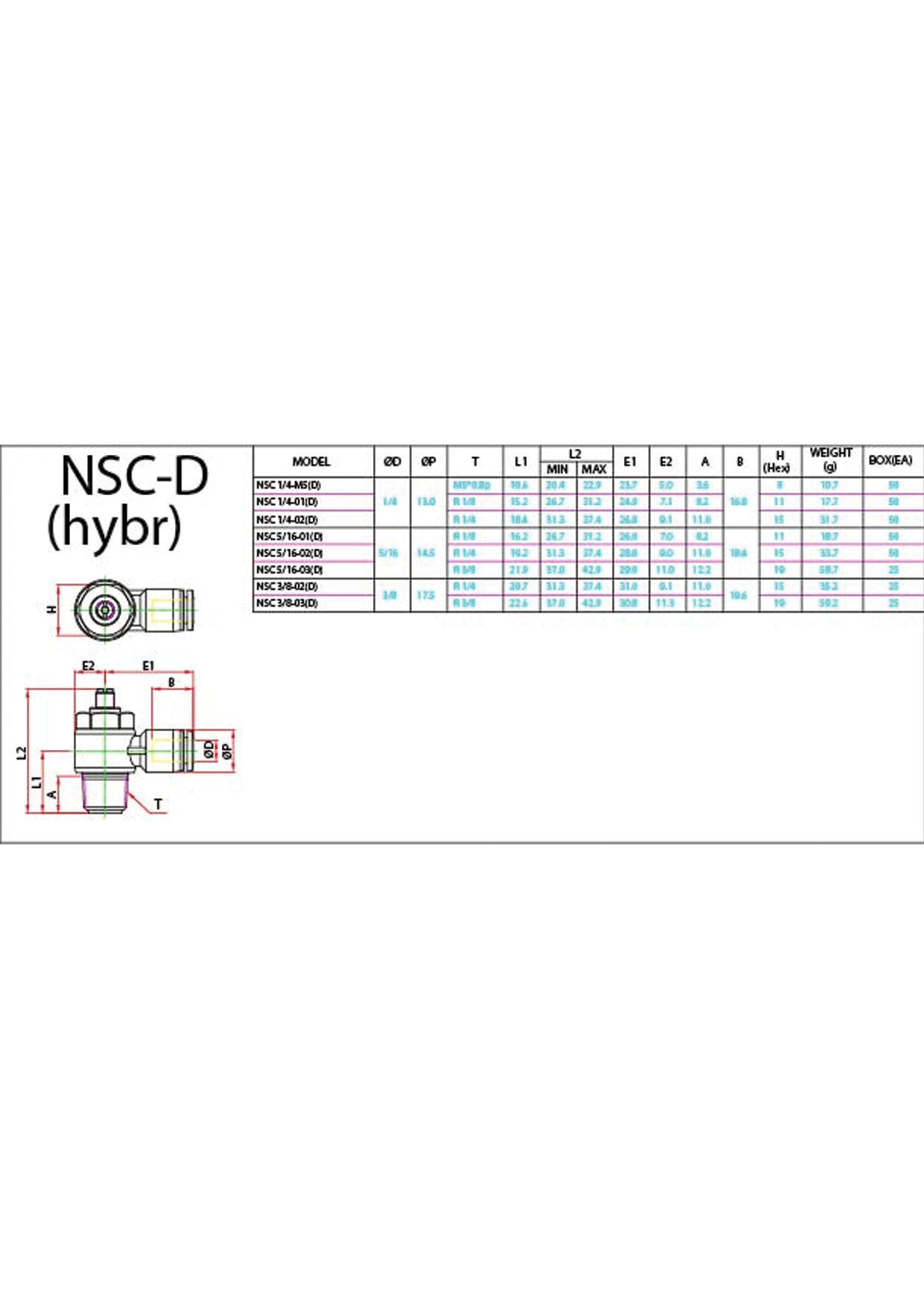 NSC-D (Hybr) Data Sheet ( 106 KB )