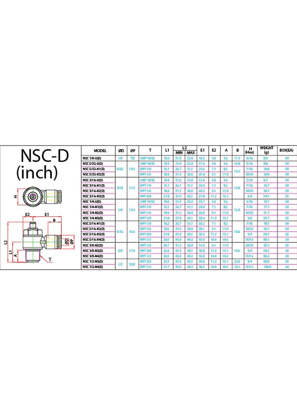 NSC-D (Inch) Data Sheet ( 143 KB )