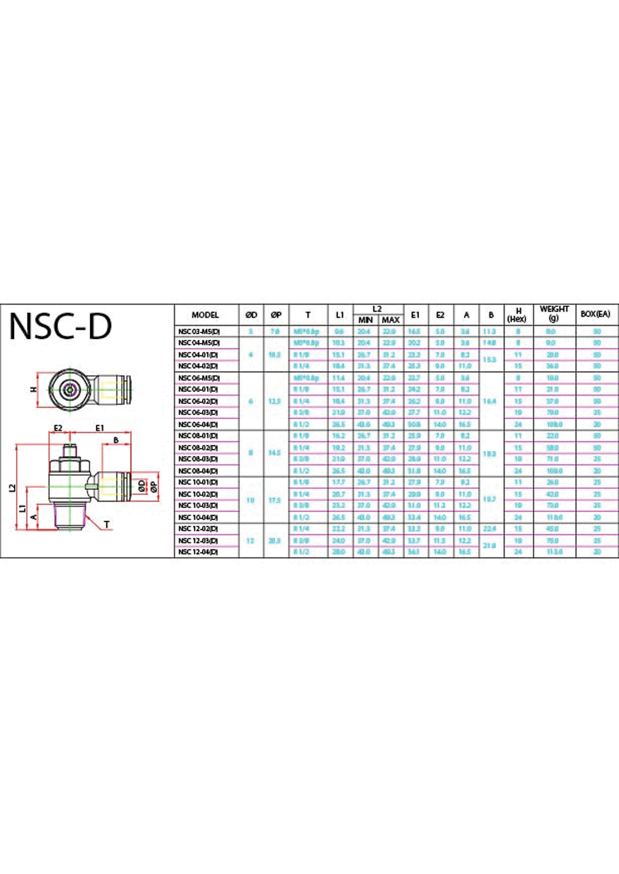 NSC-D Data Sheet ( 171 KB )